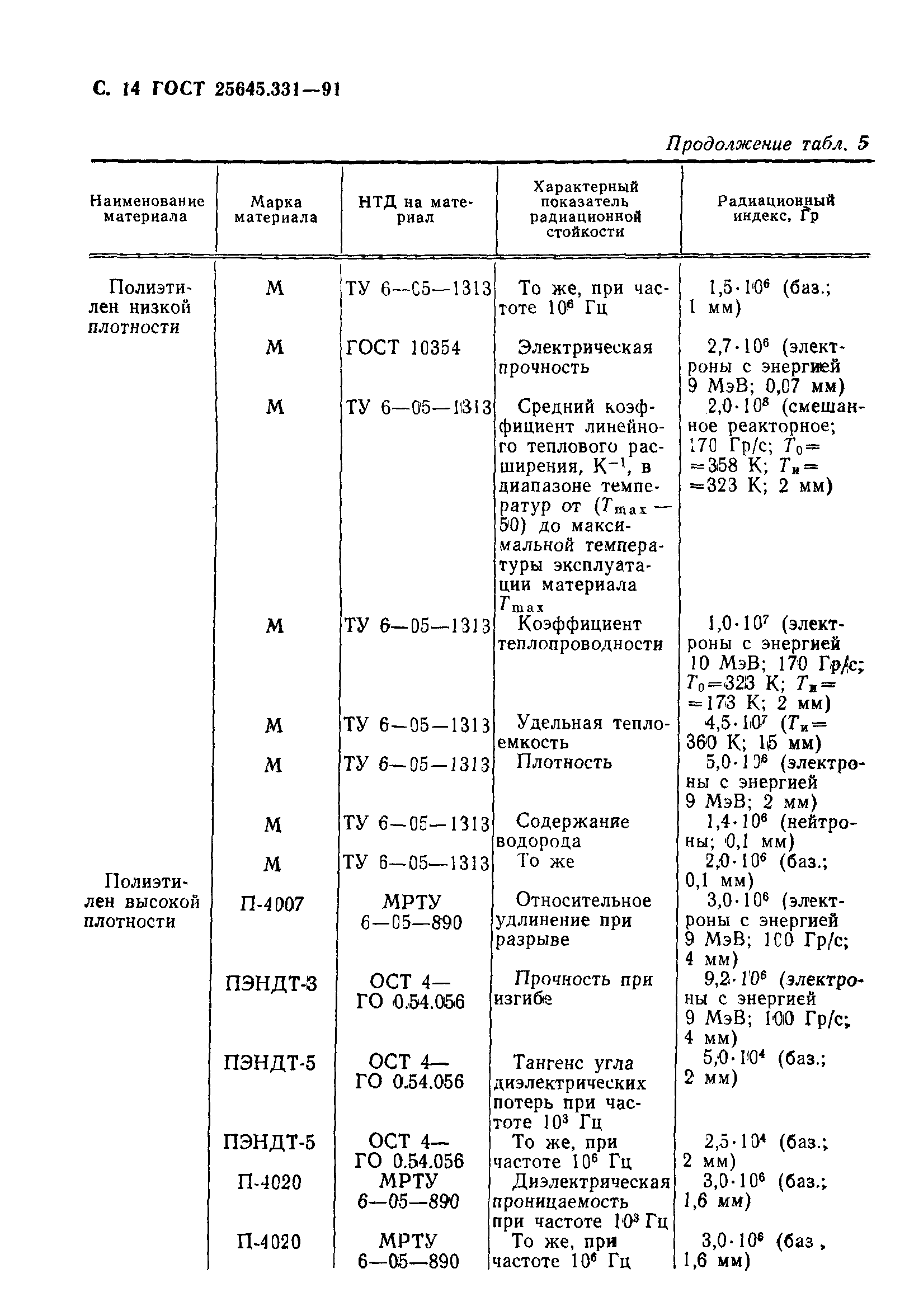 ГОСТ 25645.331-91