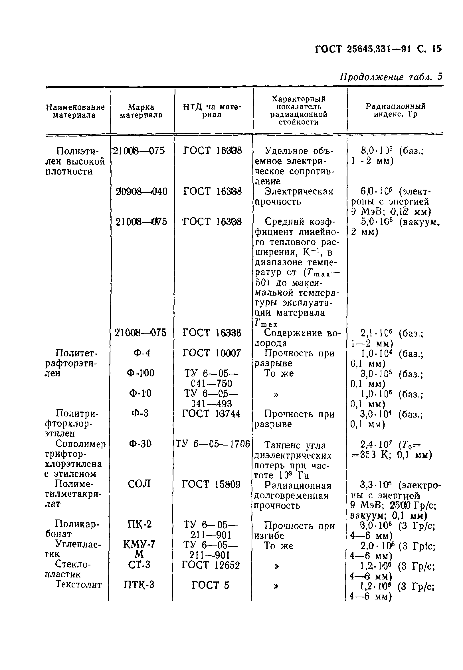 ГОСТ 25645.331-91