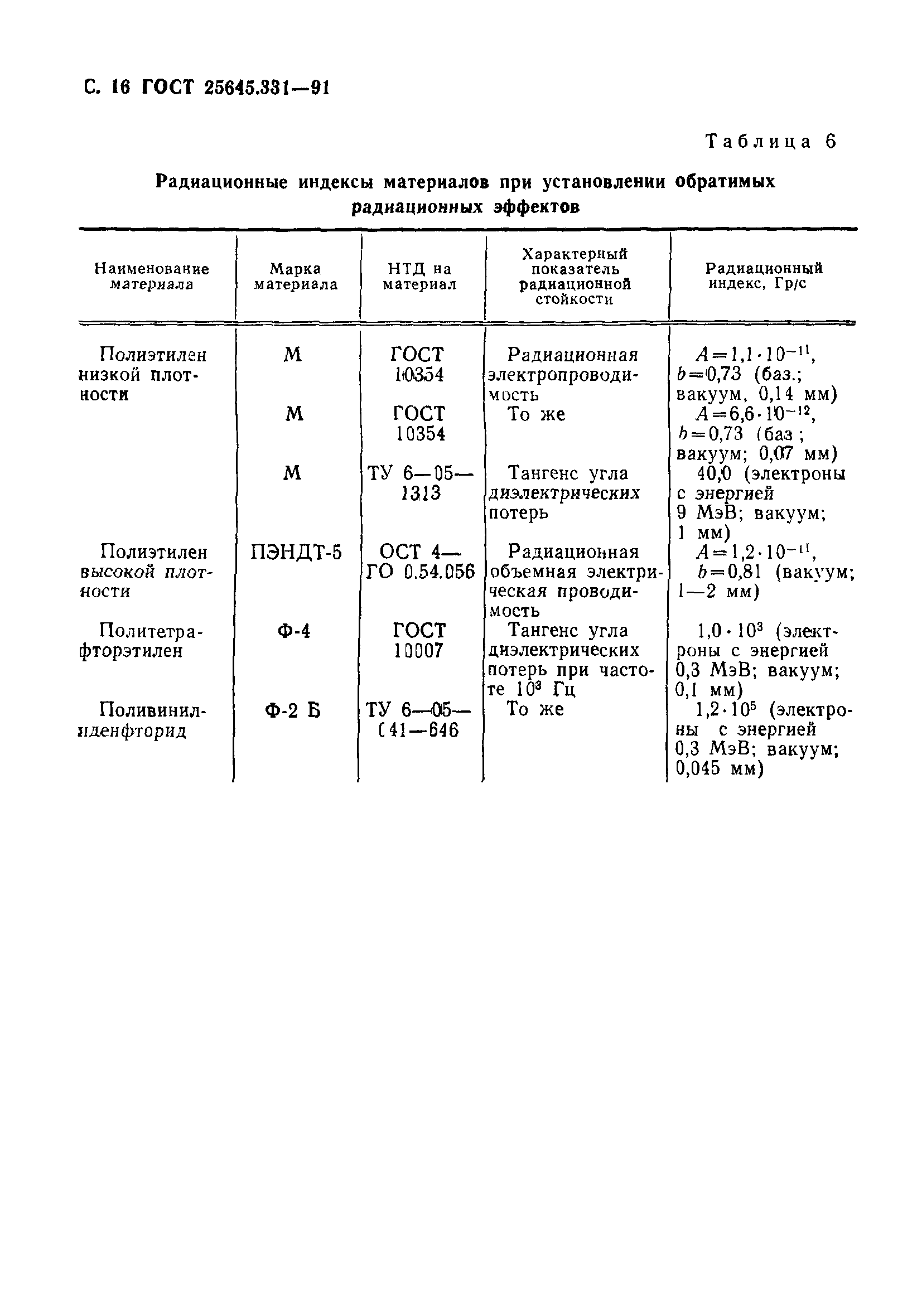 ГОСТ 25645.331-91