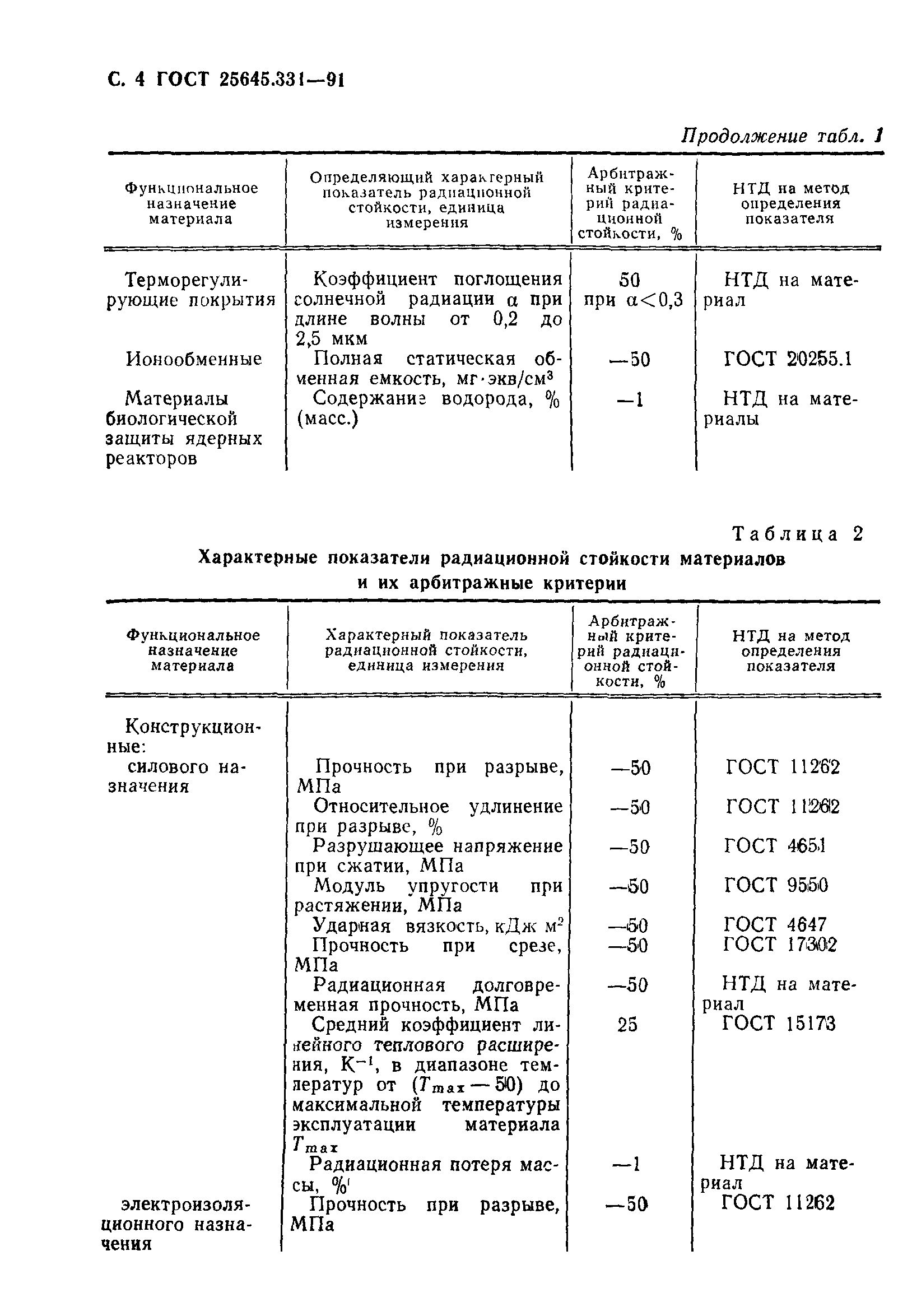 ГОСТ 25645.331-91