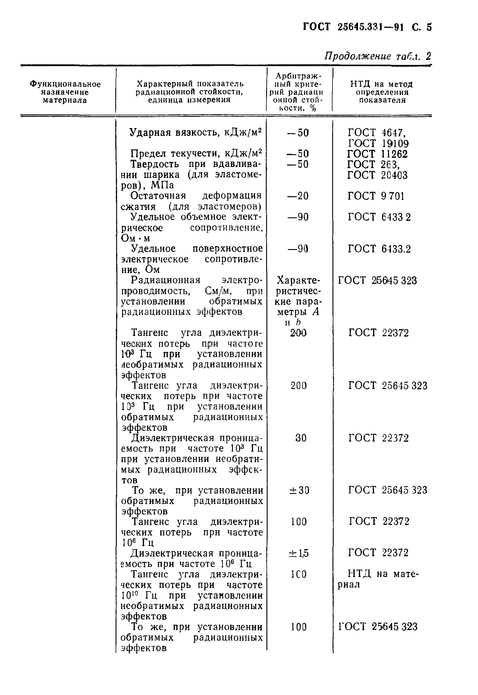 ГОСТ 25645.331-91