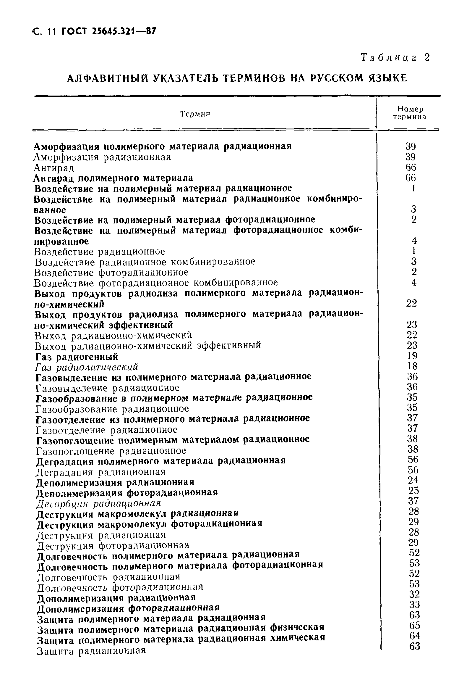 ГОСТ 25645.321-87