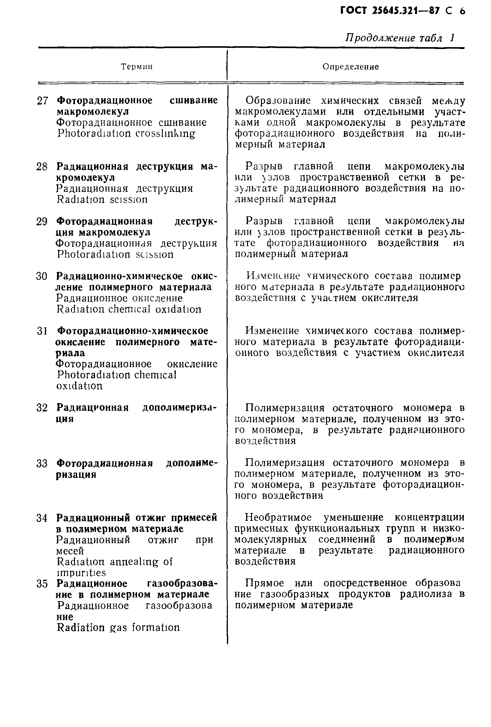 ГОСТ 25645.321-87