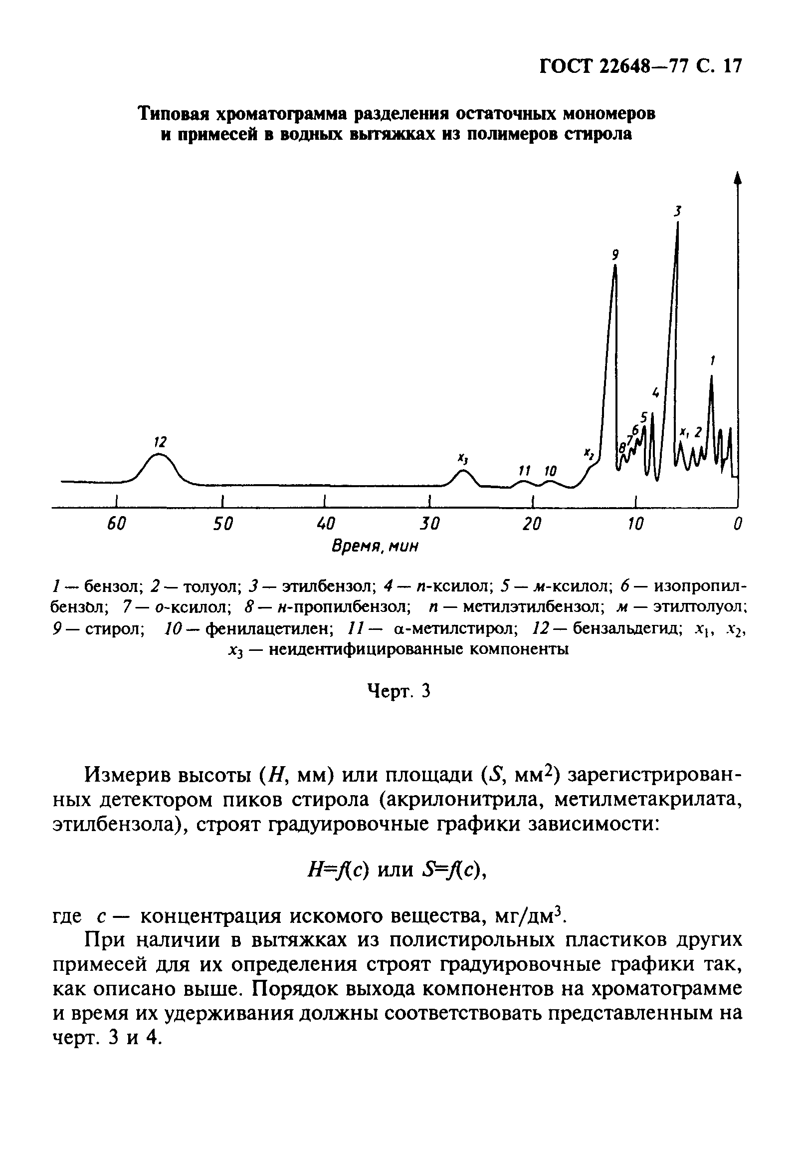 ГОСТ 22648-77