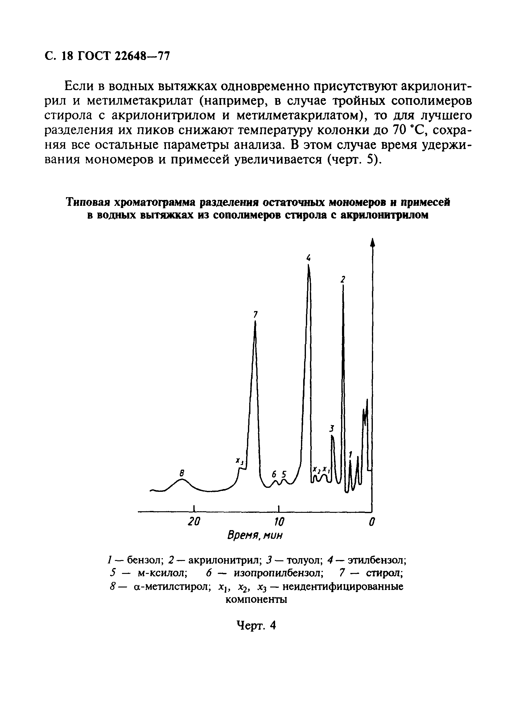 ГОСТ 22648-77