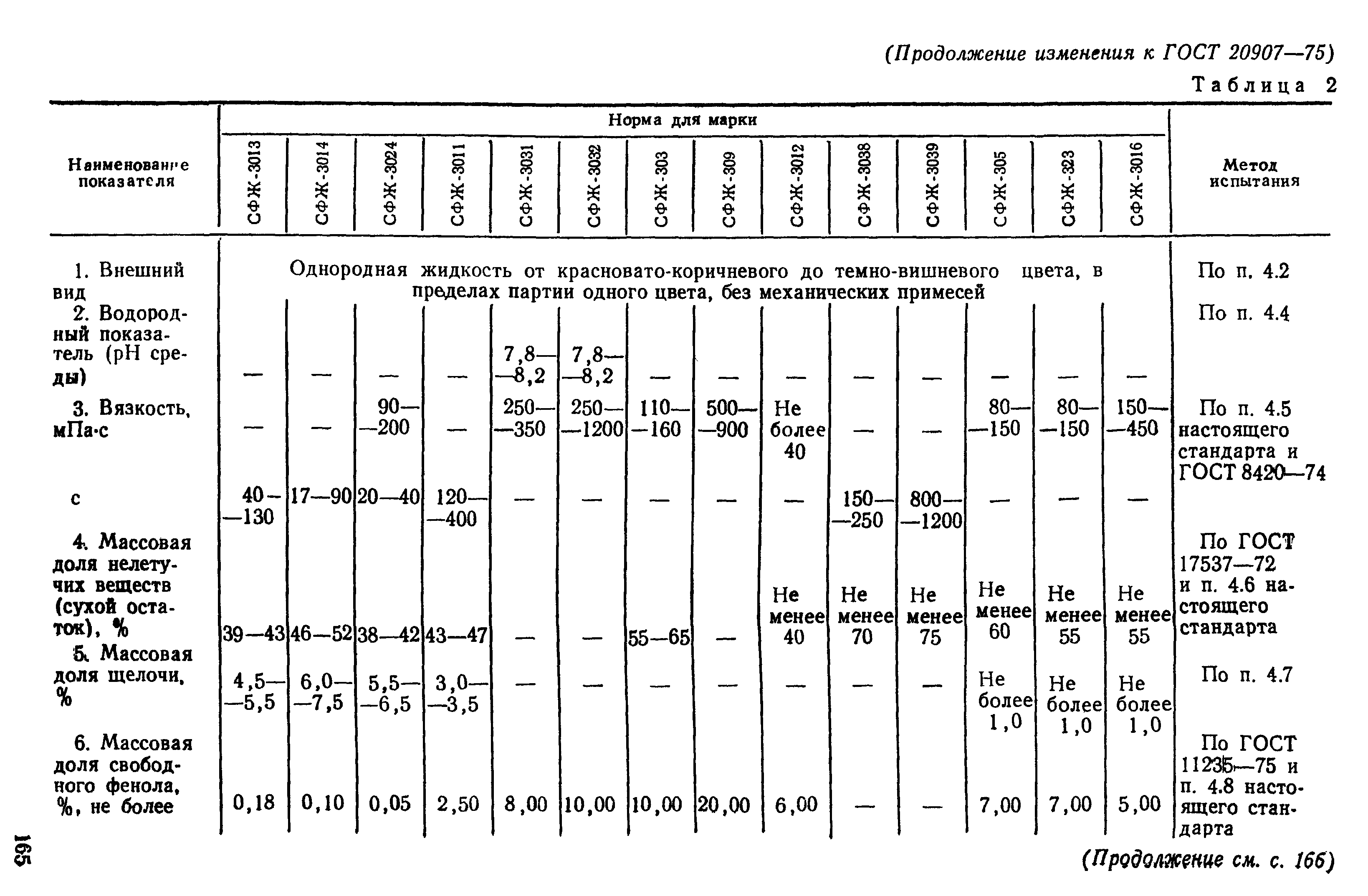 ГОСТ 20907-75