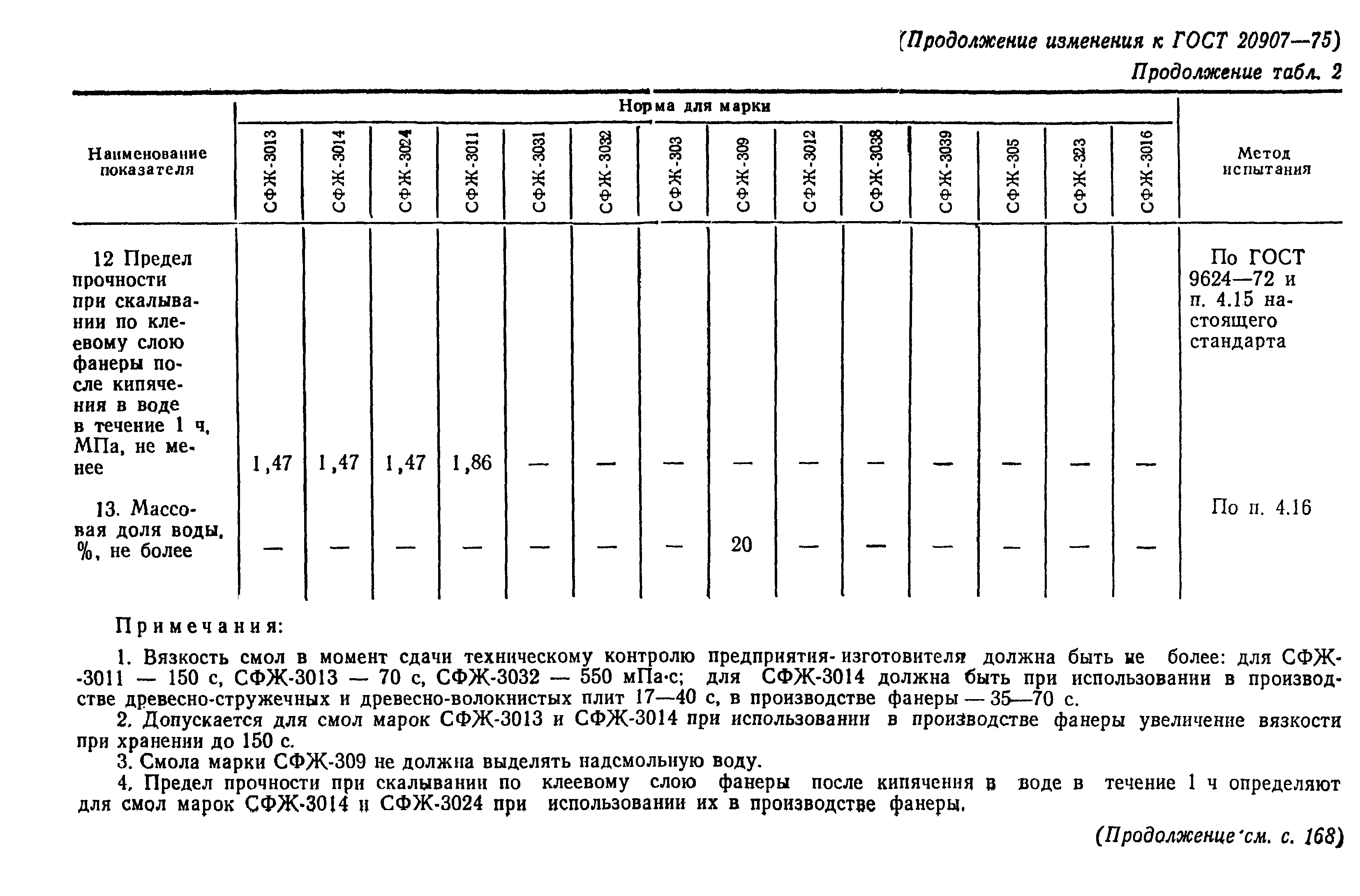 ГОСТ 20907-75