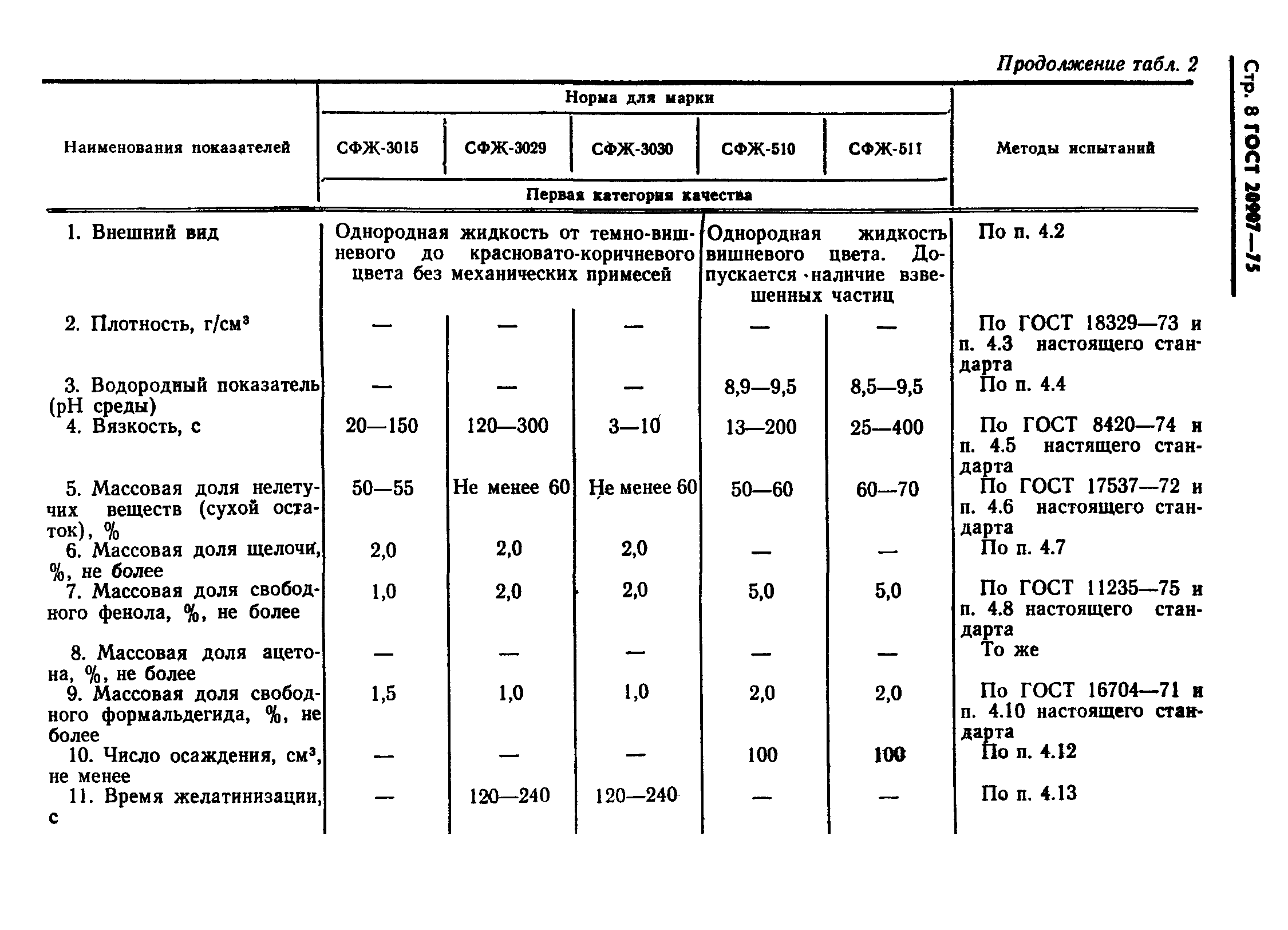 ГОСТ 20907-75