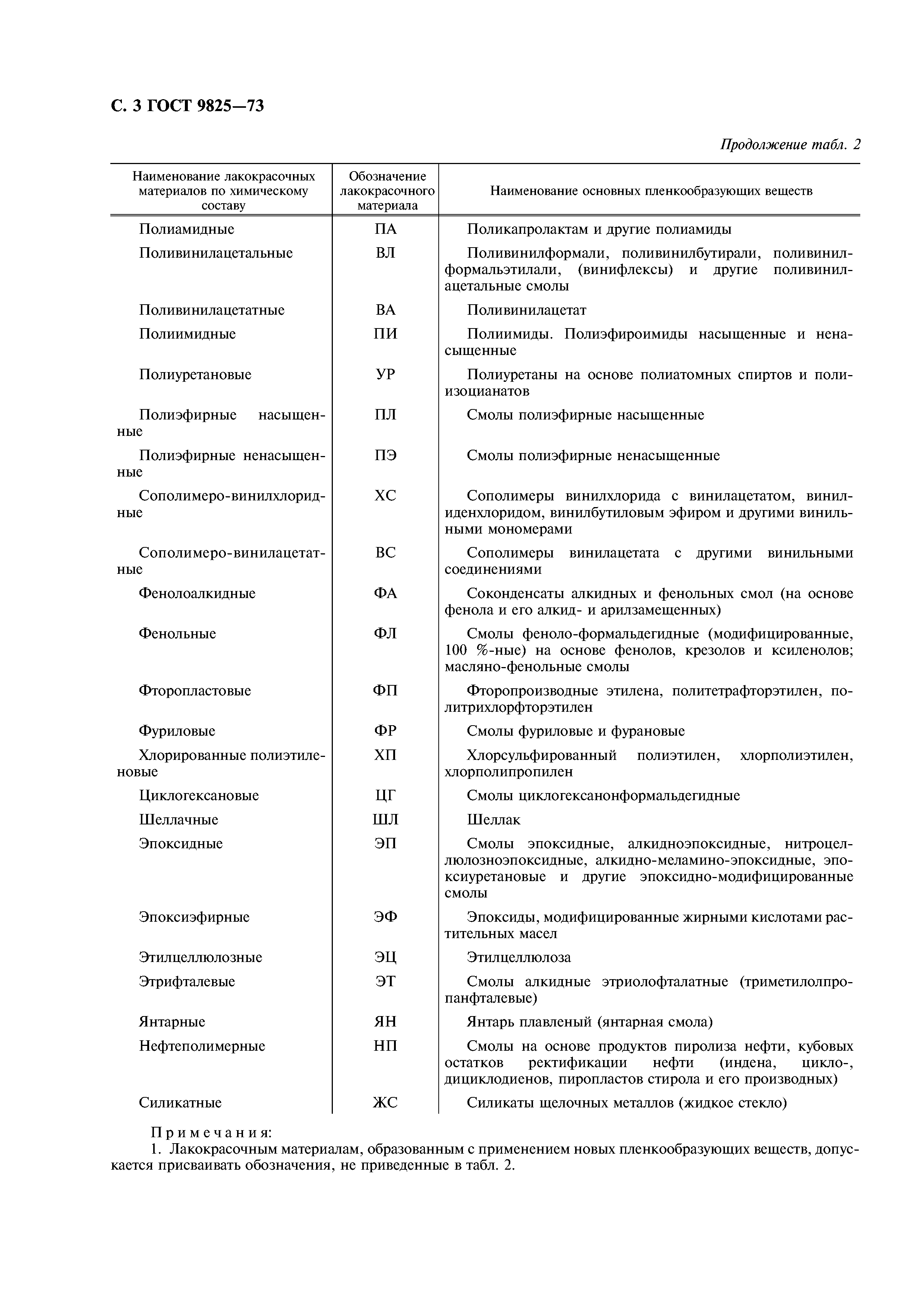 ГОСТ 9825-73