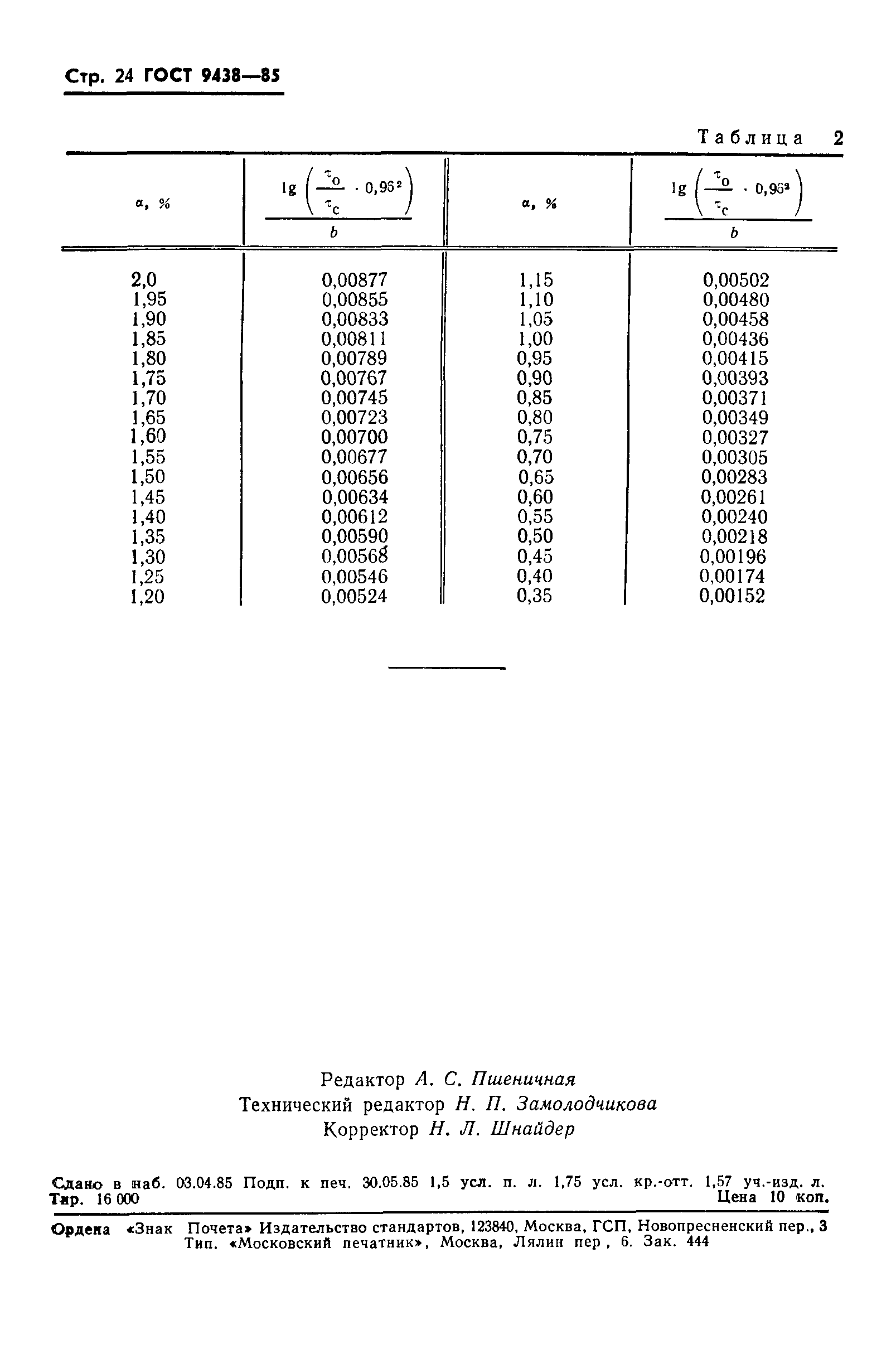 ГОСТ 9438-85