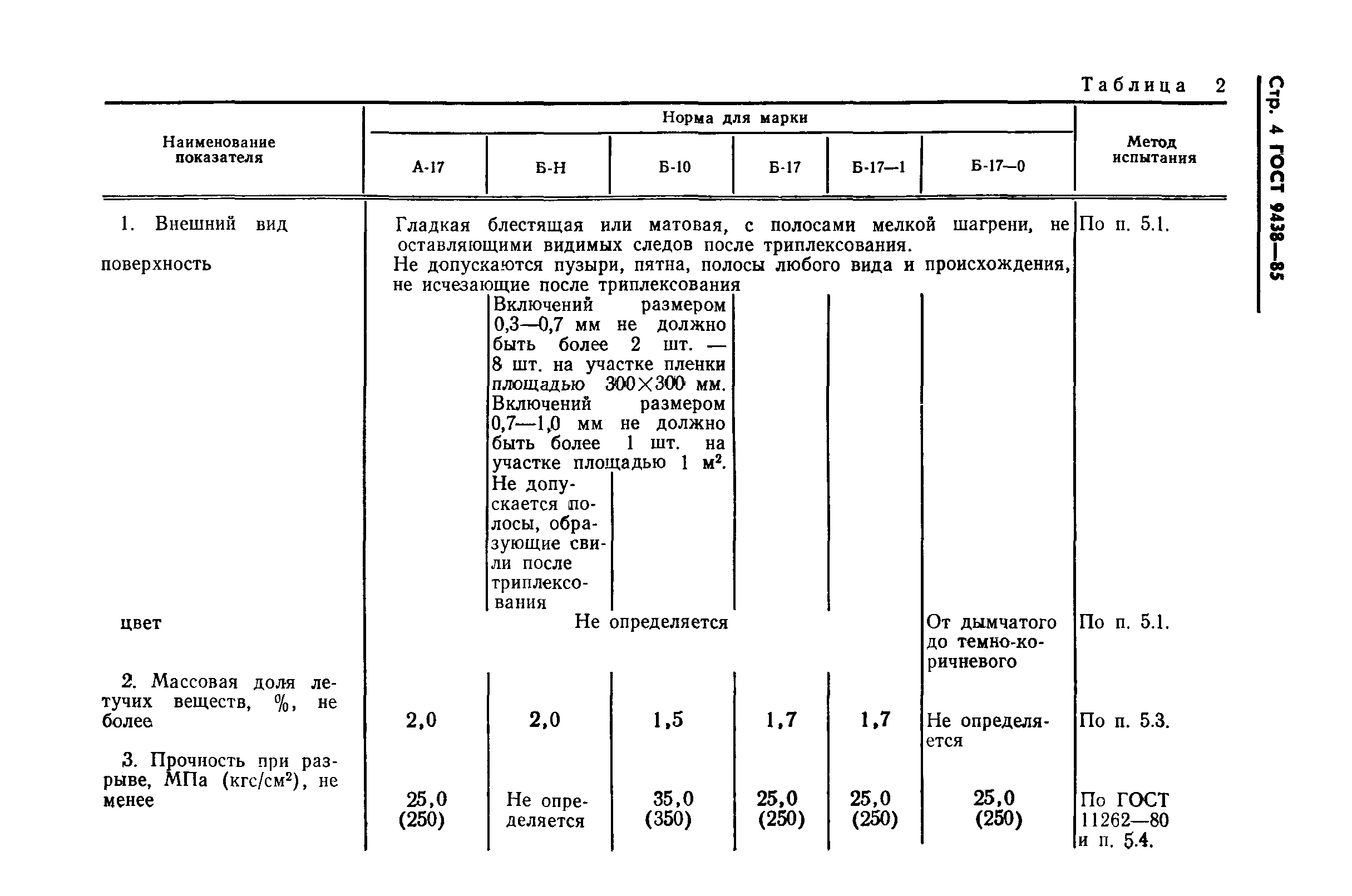 ГОСТ 9438-85