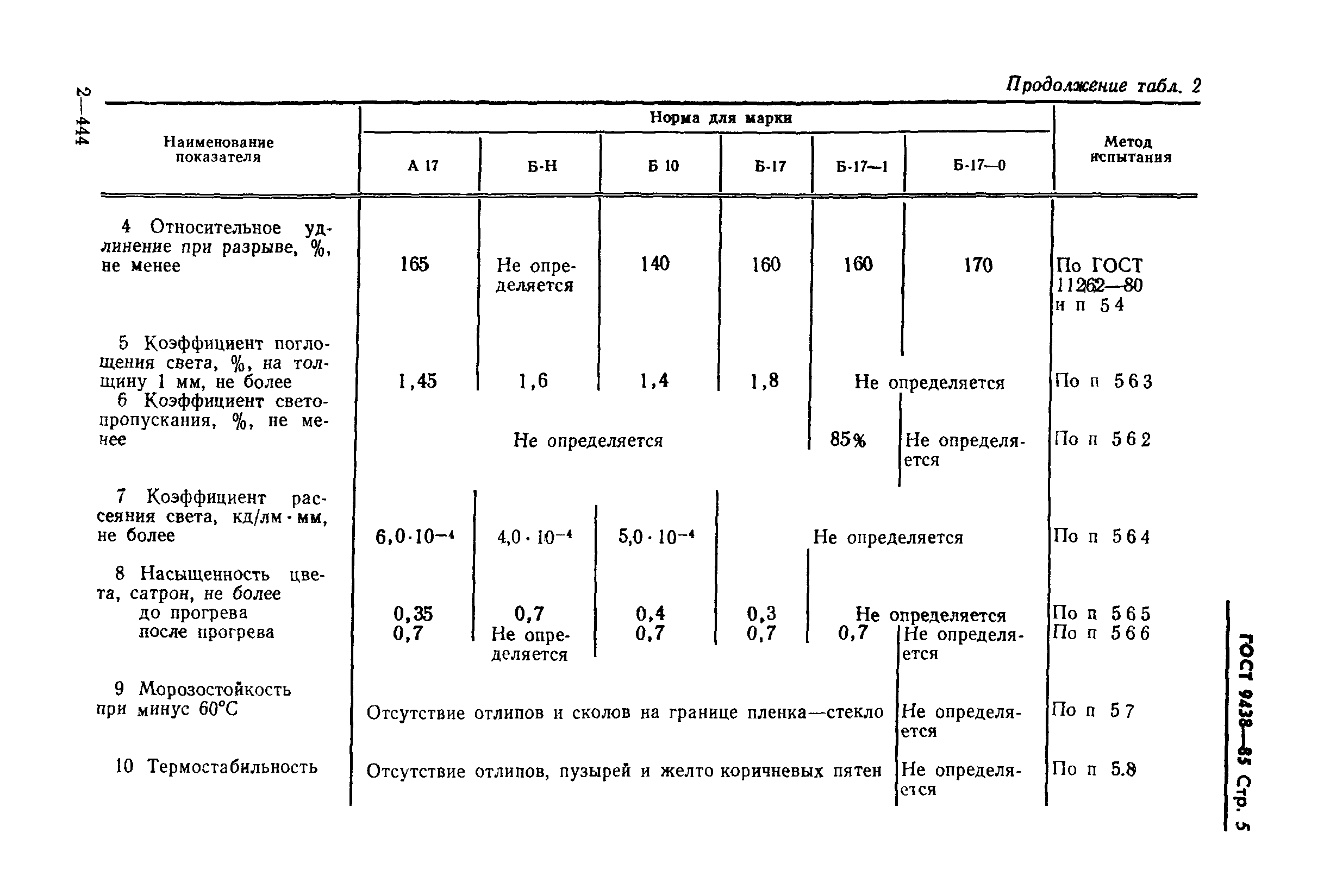 ГОСТ 9438-85