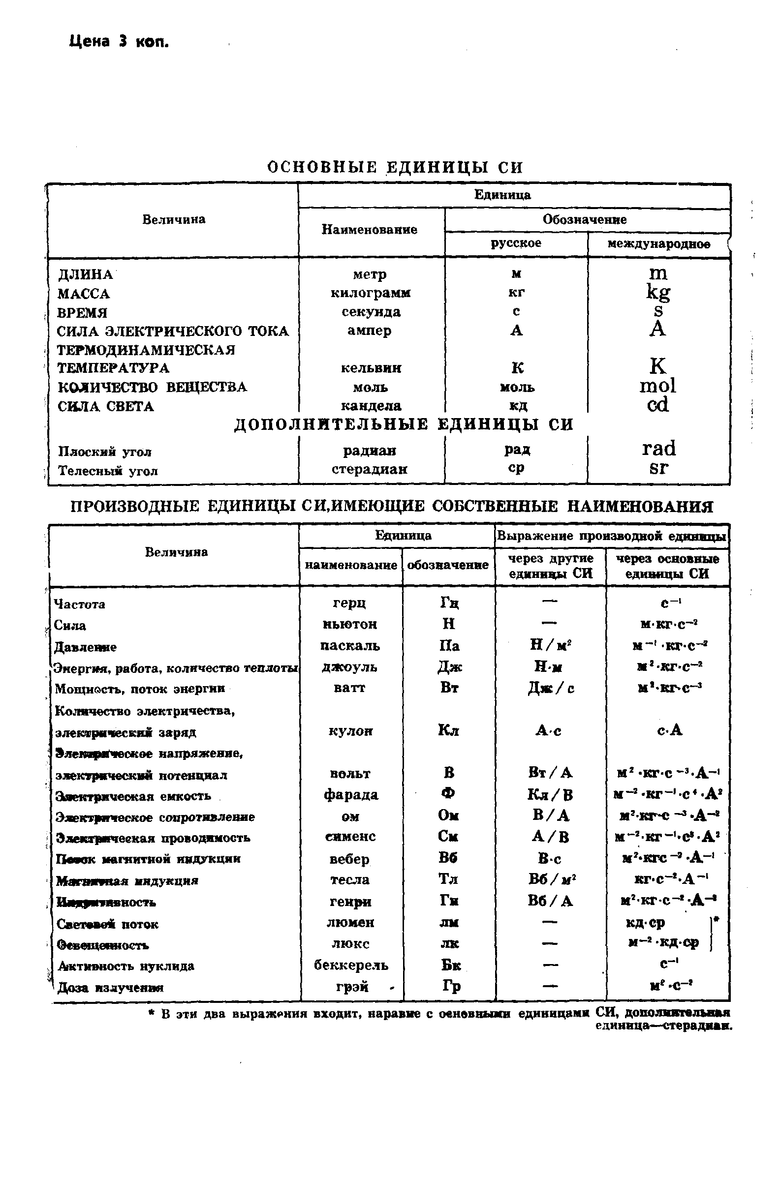 ГОСТ 6745-79