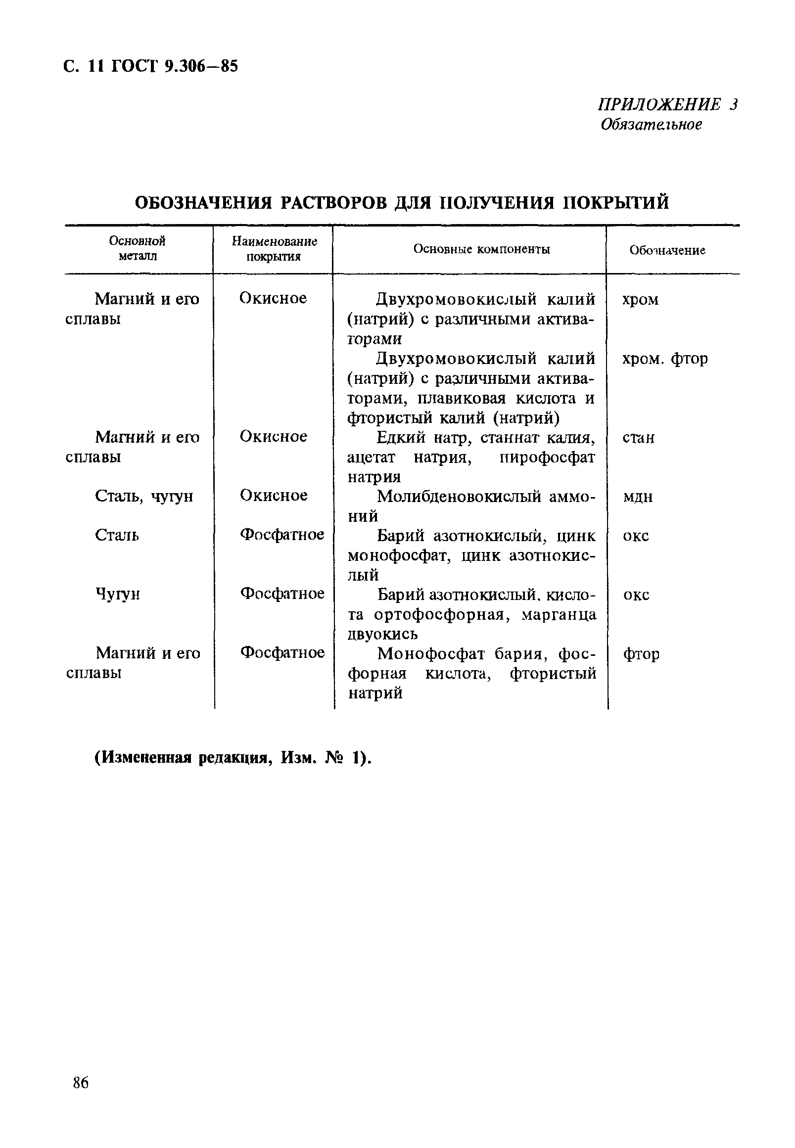 ГОСТ 9.306-85