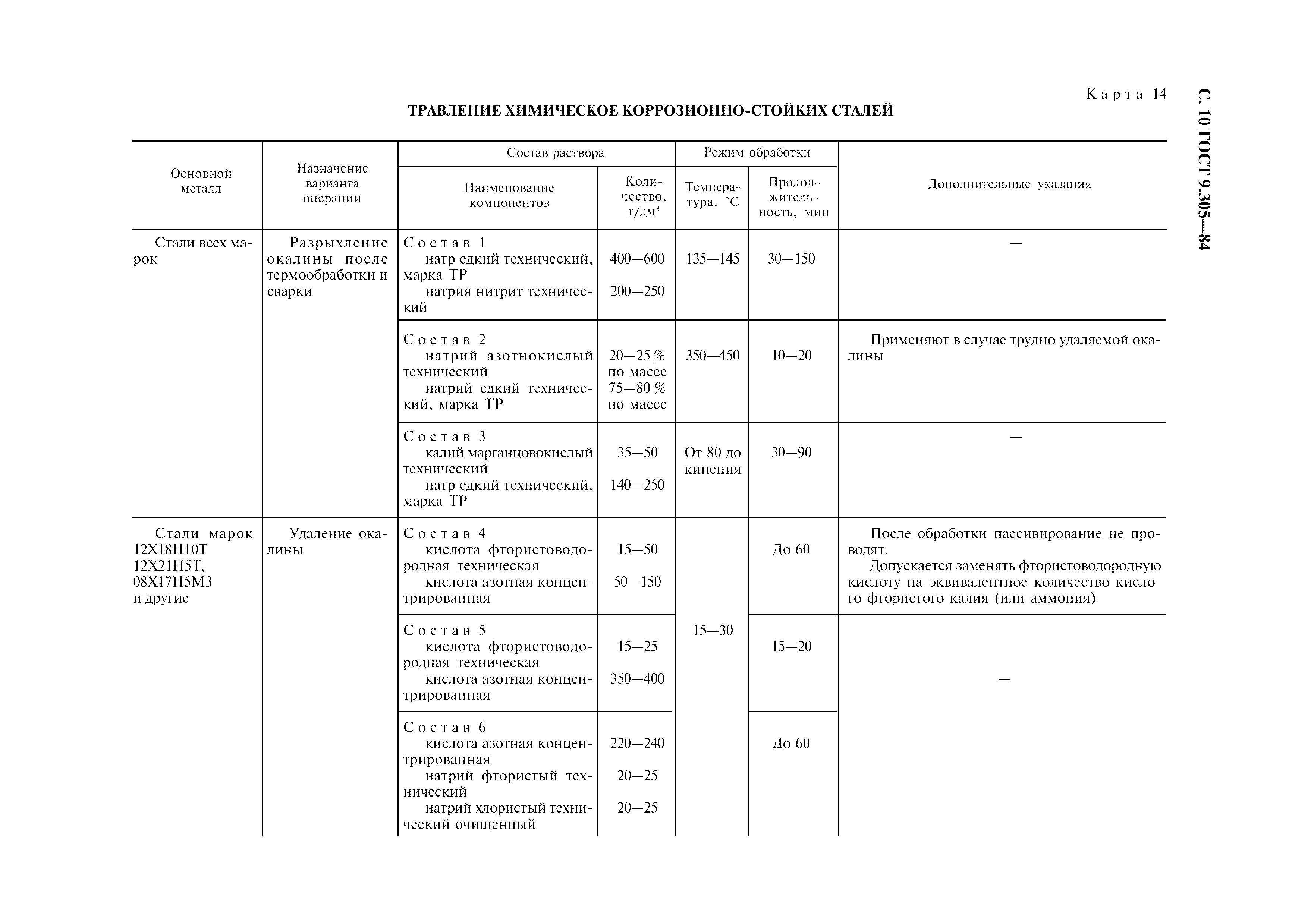 ГОСТ 9.305-84