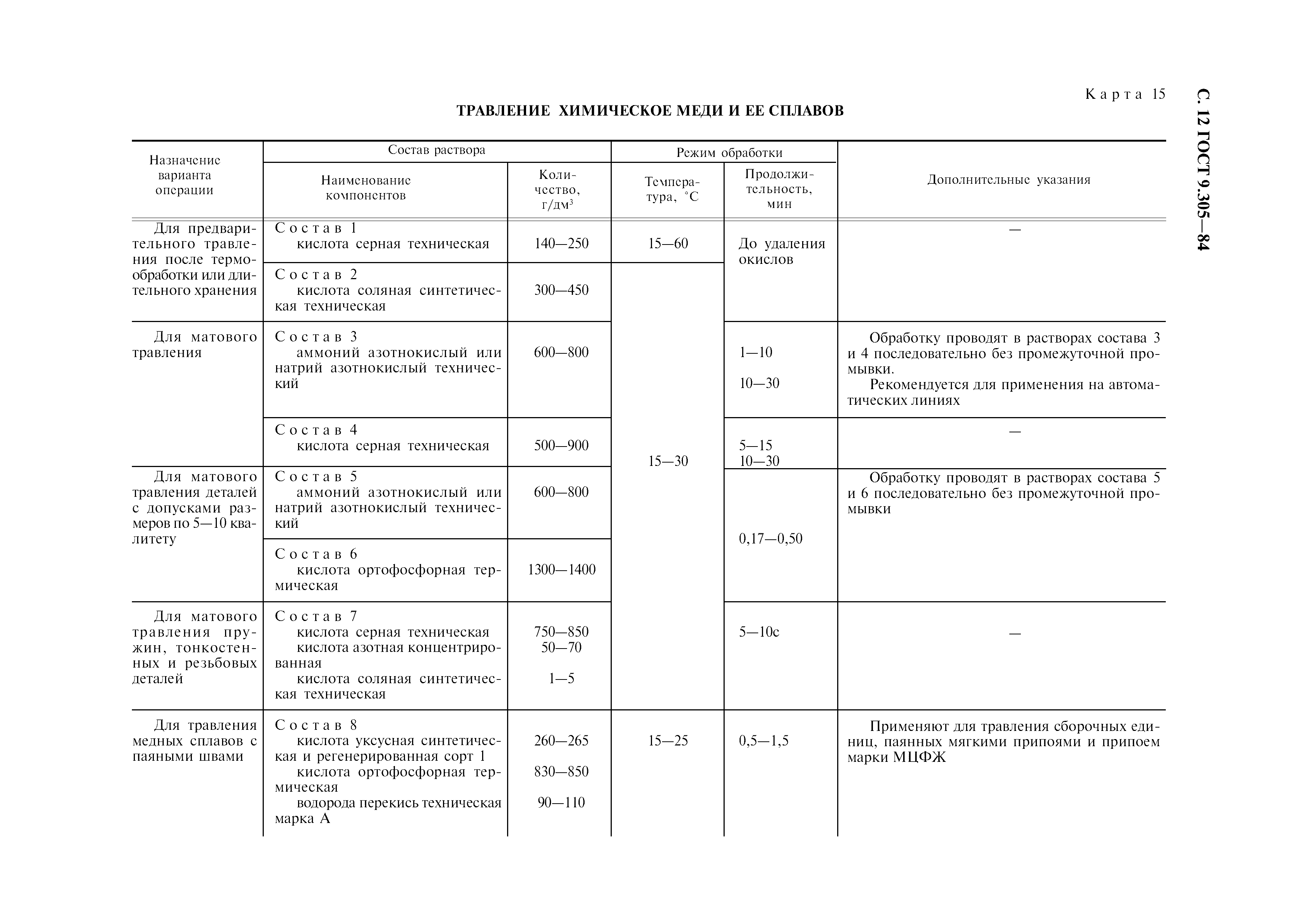 ГОСТ 9.305-84