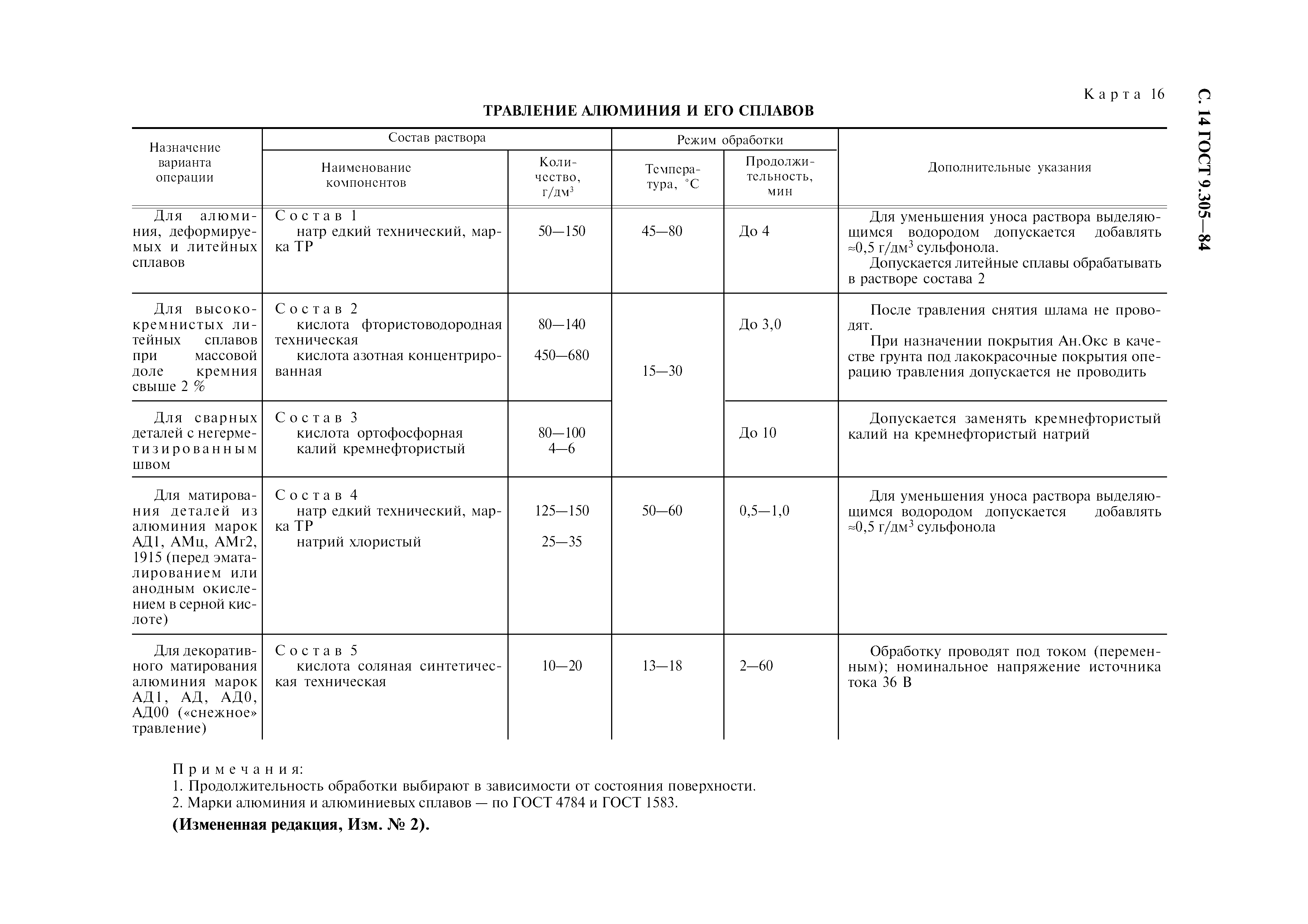 ГОСТ 9.305-84