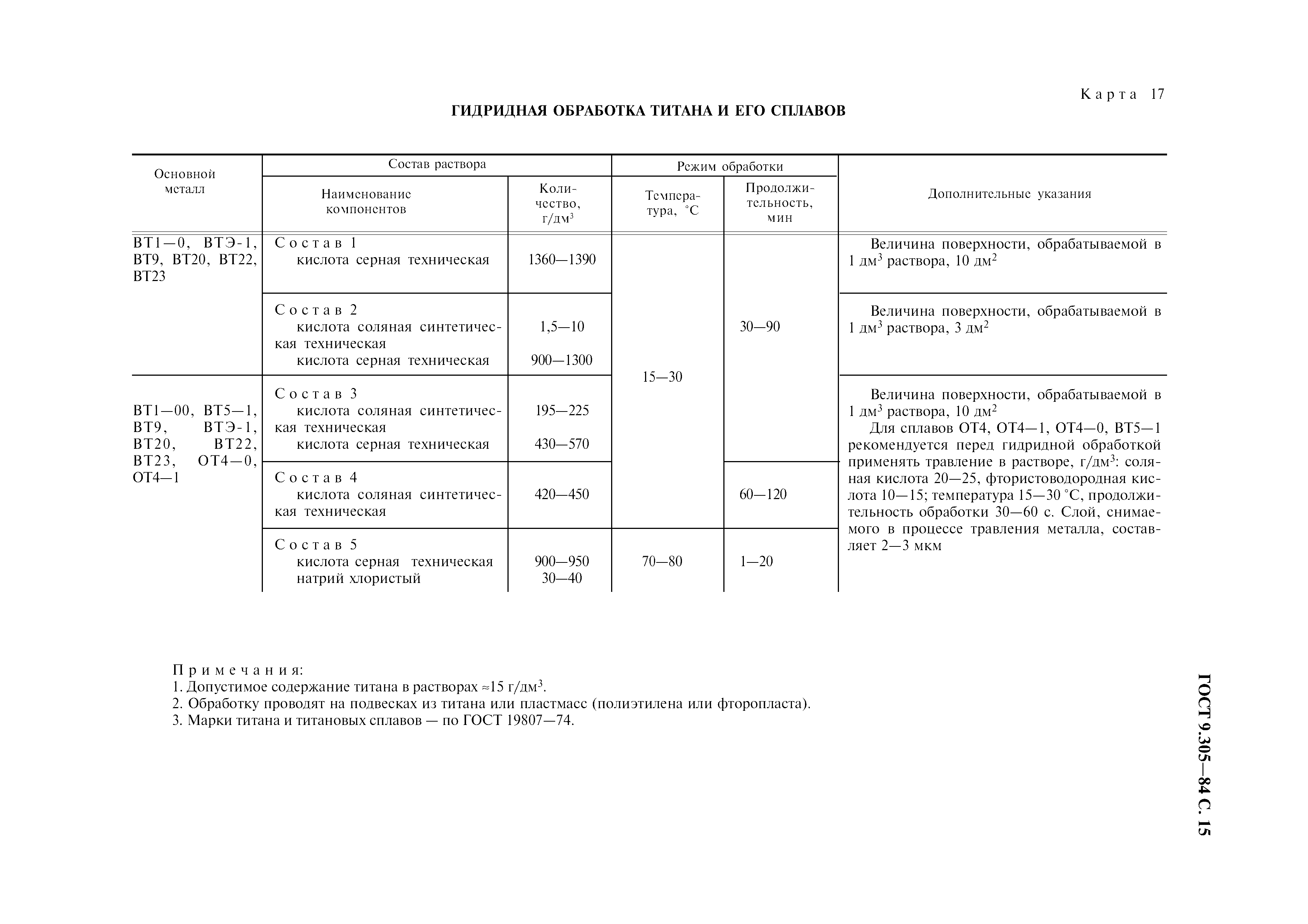 ГОСТ 9.305-84