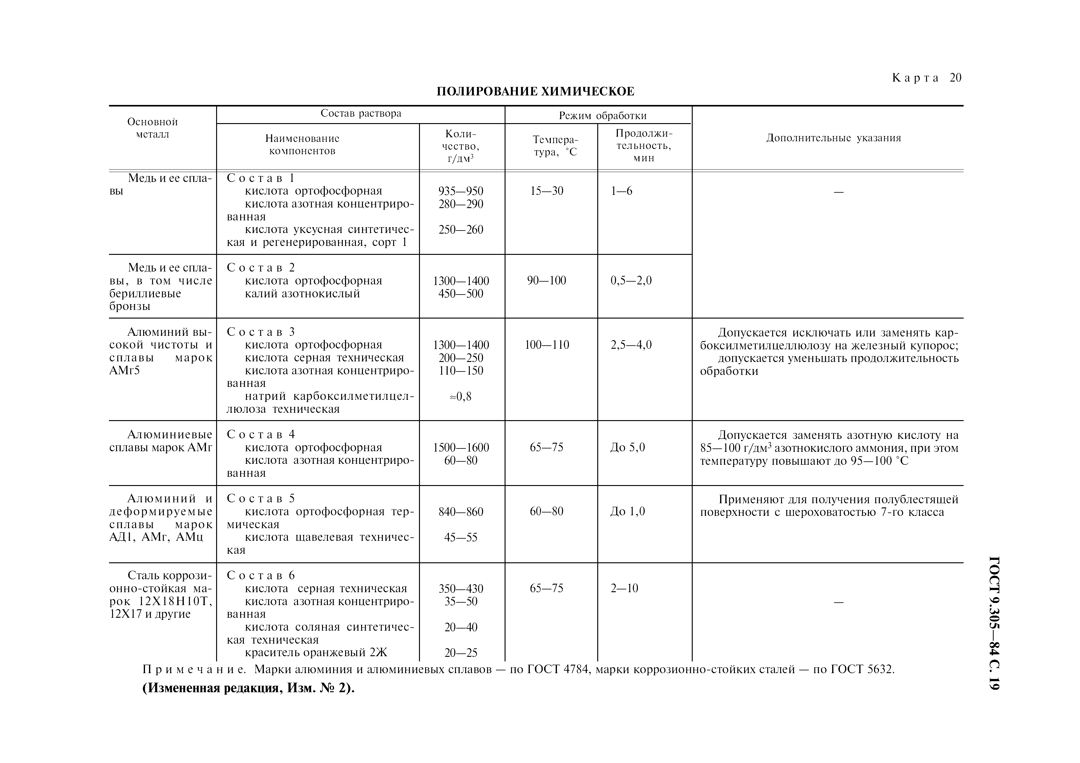 ГОСТ 9.305-84