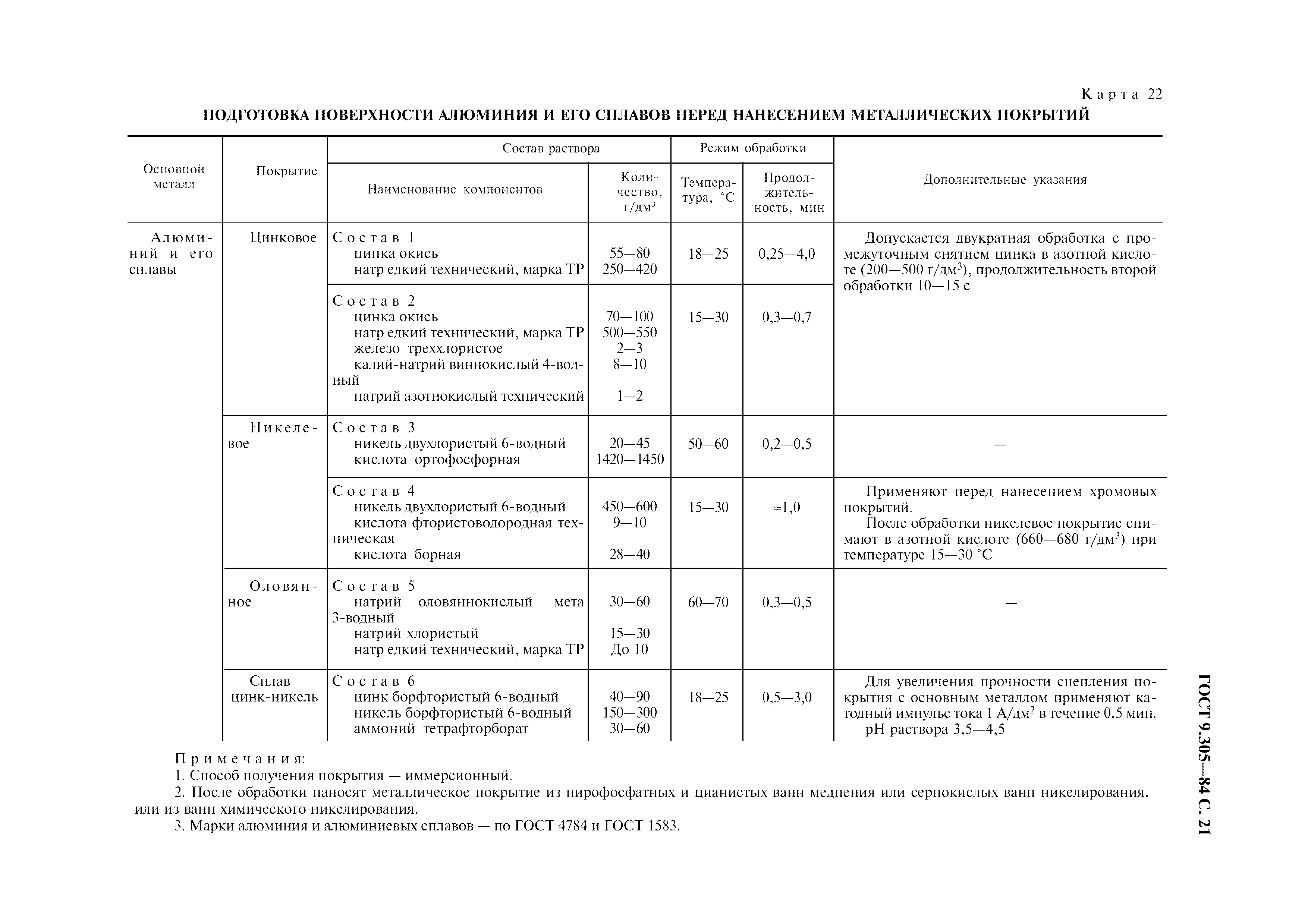 ГОСТ 9.305-84