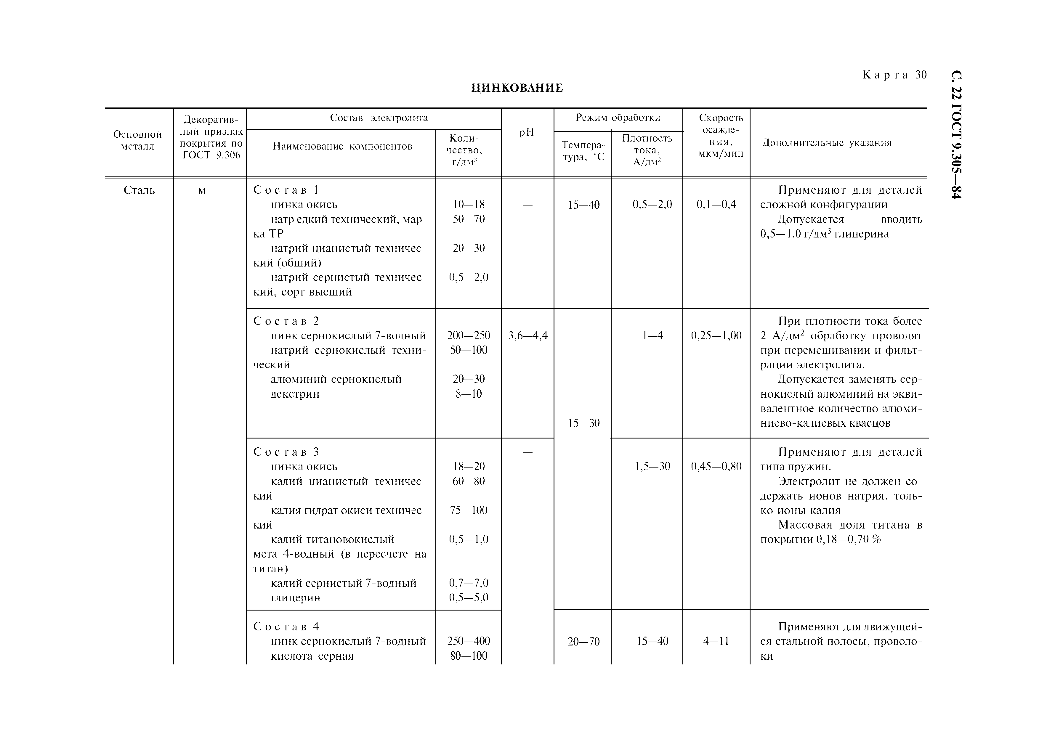 ГОСТ 9.305-84