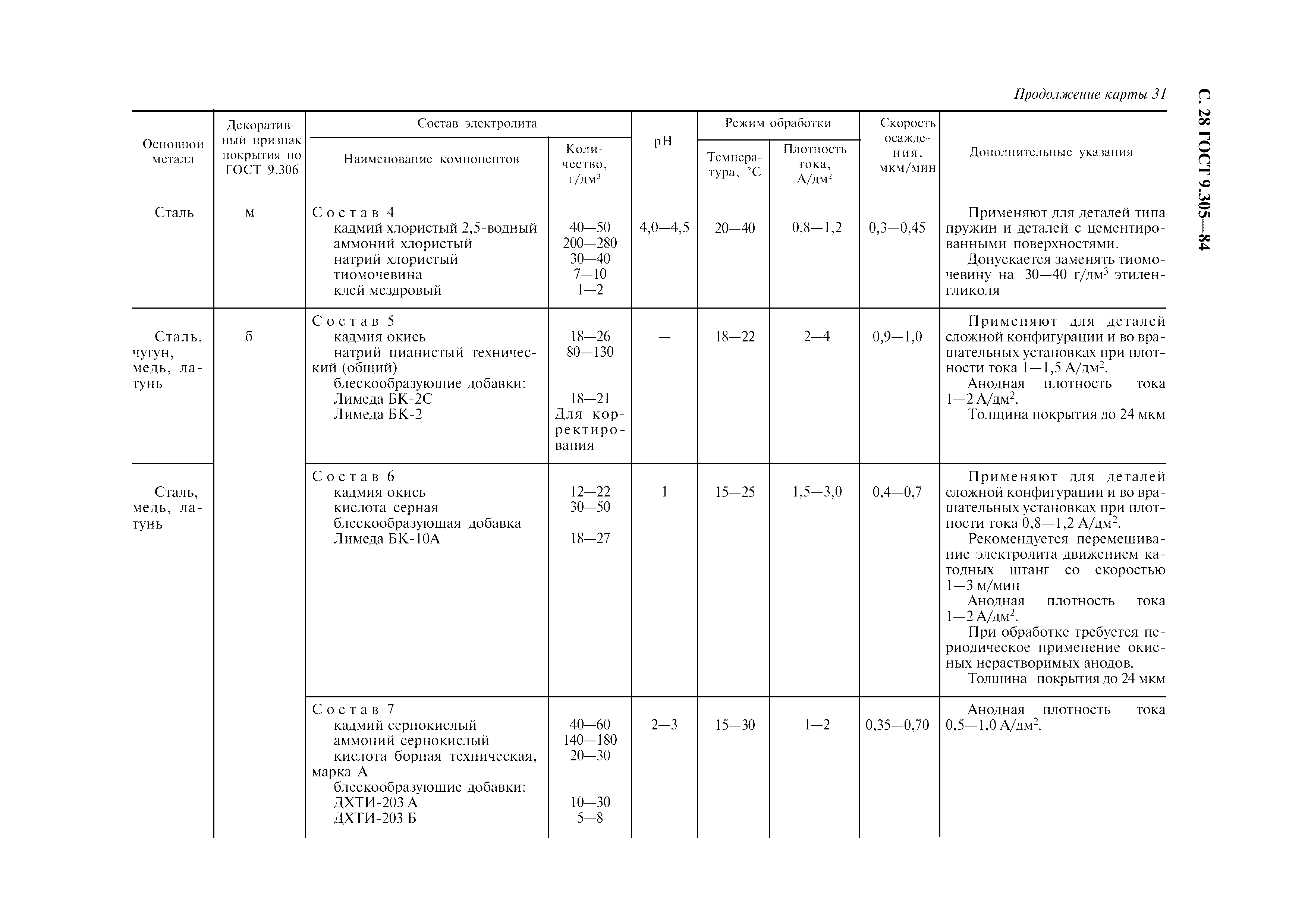 ГОСТ 9.305-84