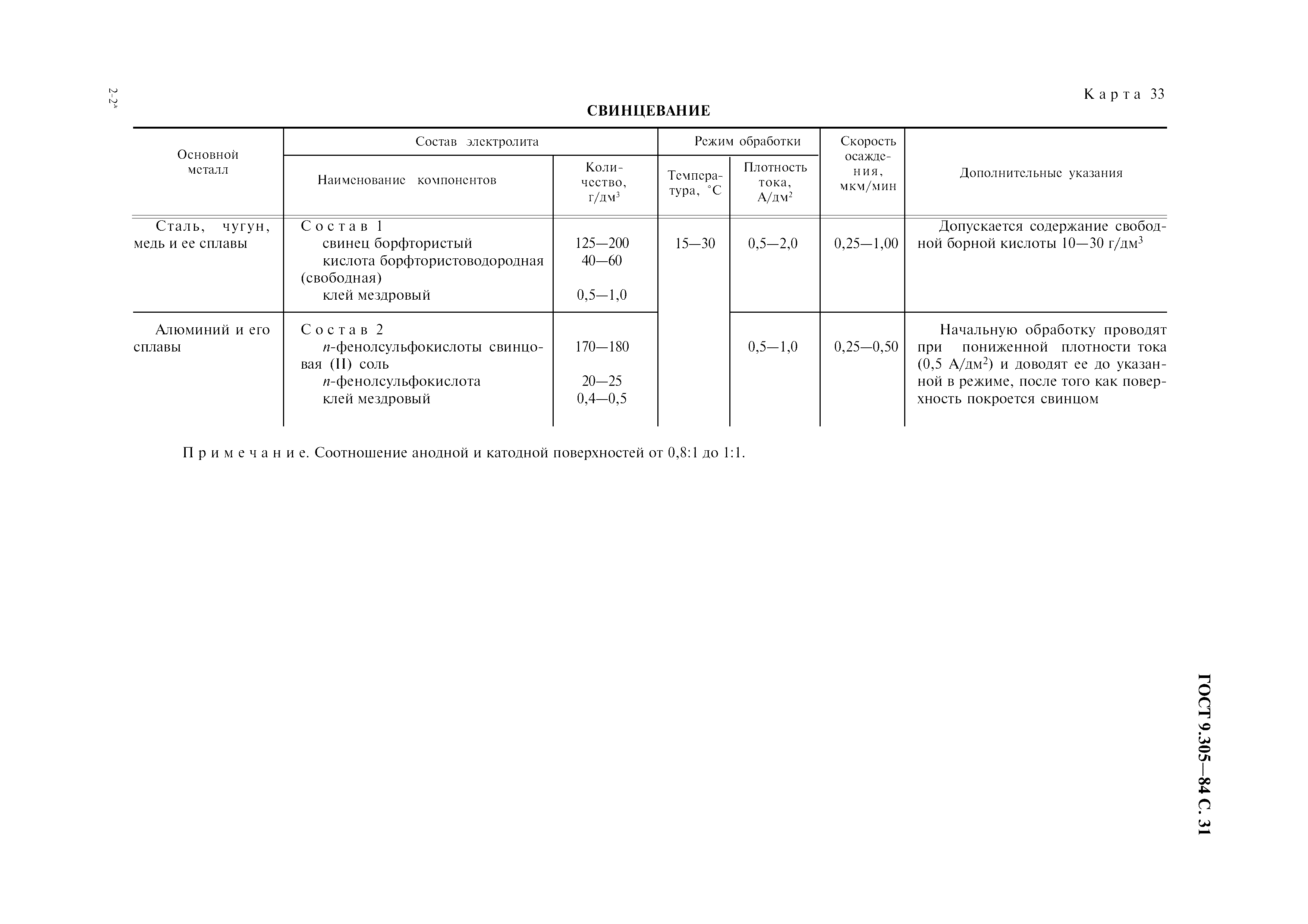 ГОСТ 9.305-84