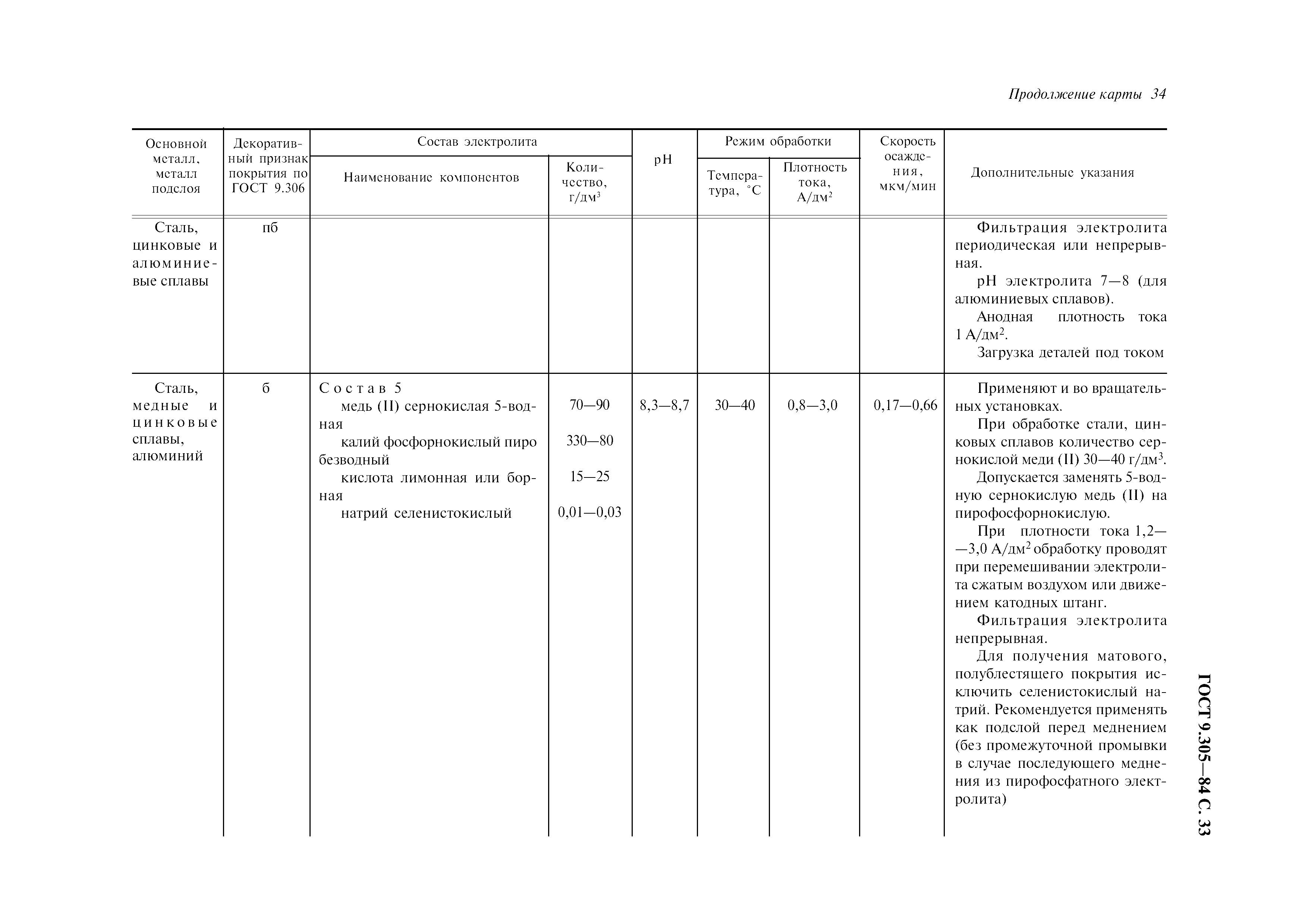 ГОСТ 9.305-84