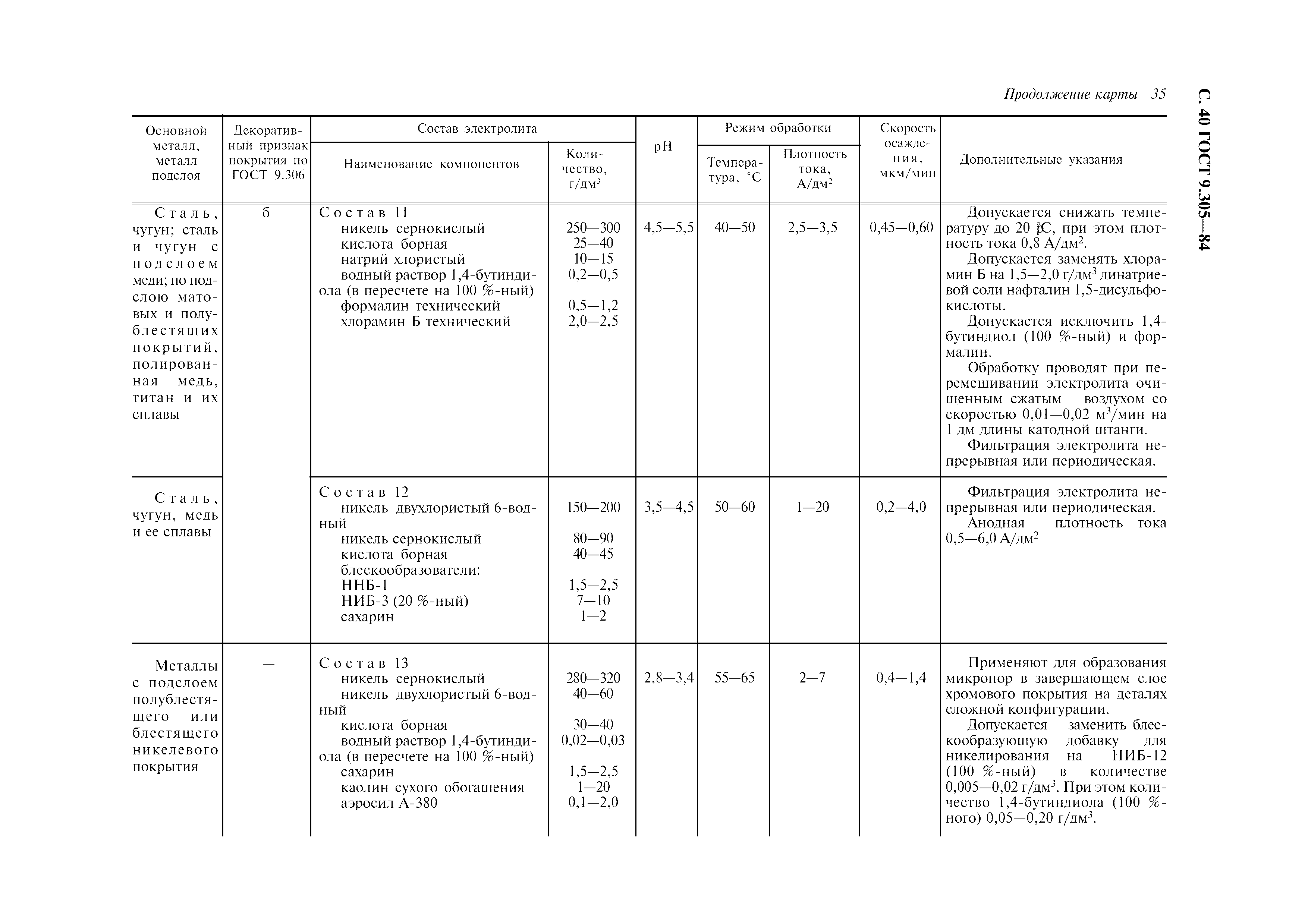 ГОСТ 9.305-84