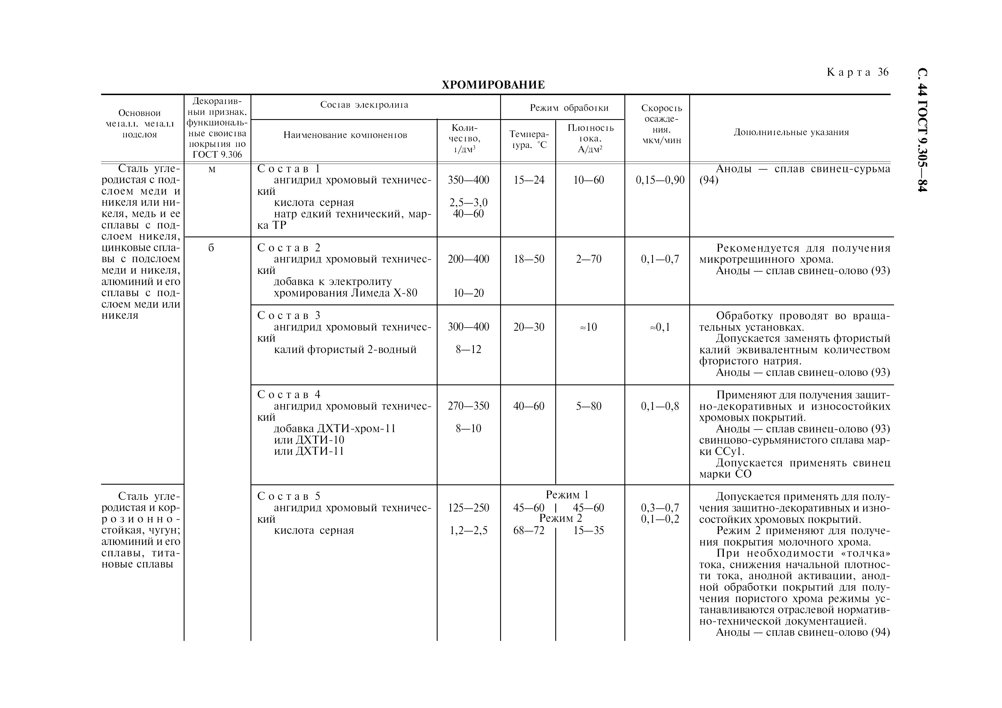 ГОСТ 9.305-84