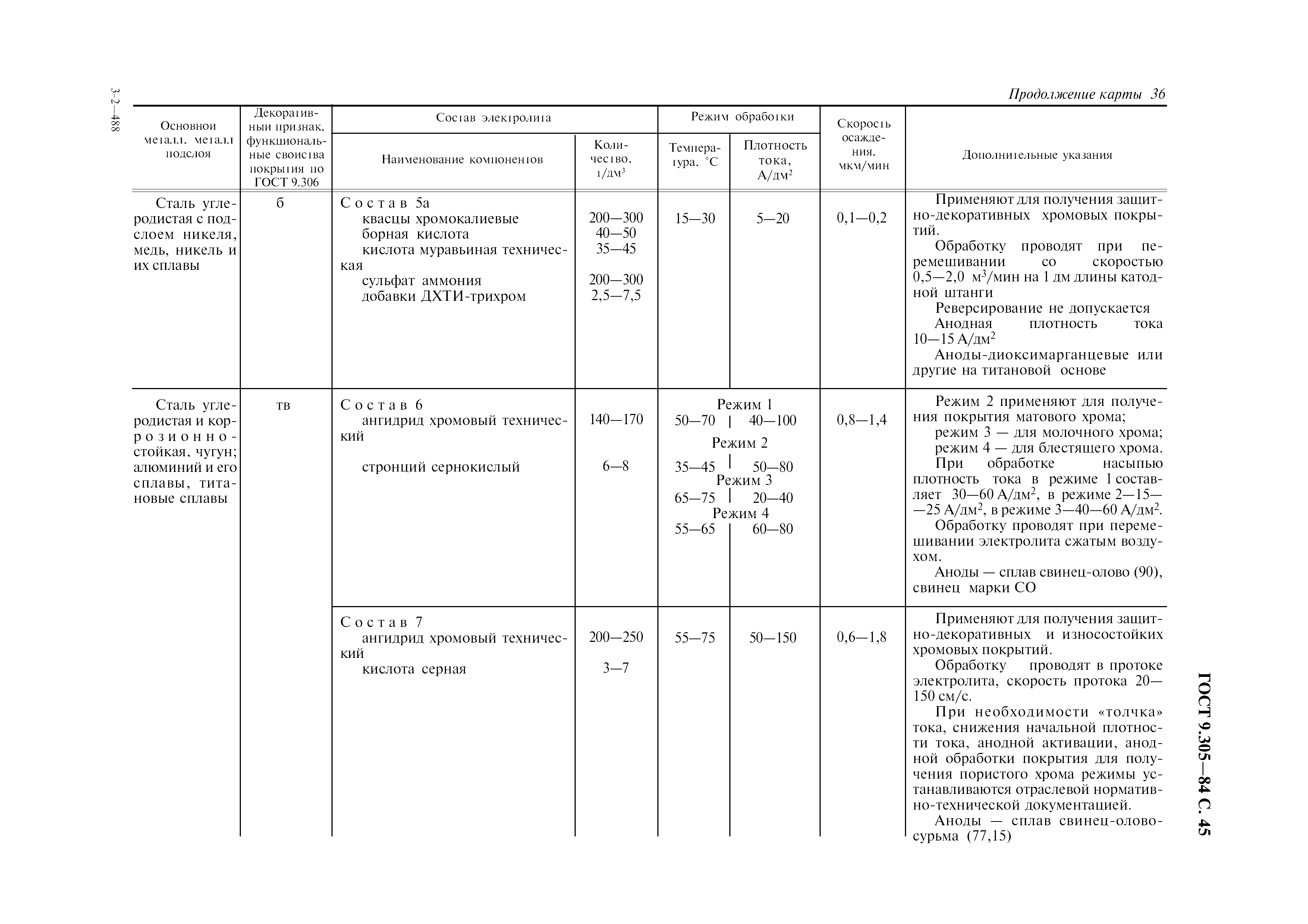 ГОСТ 9.305-84