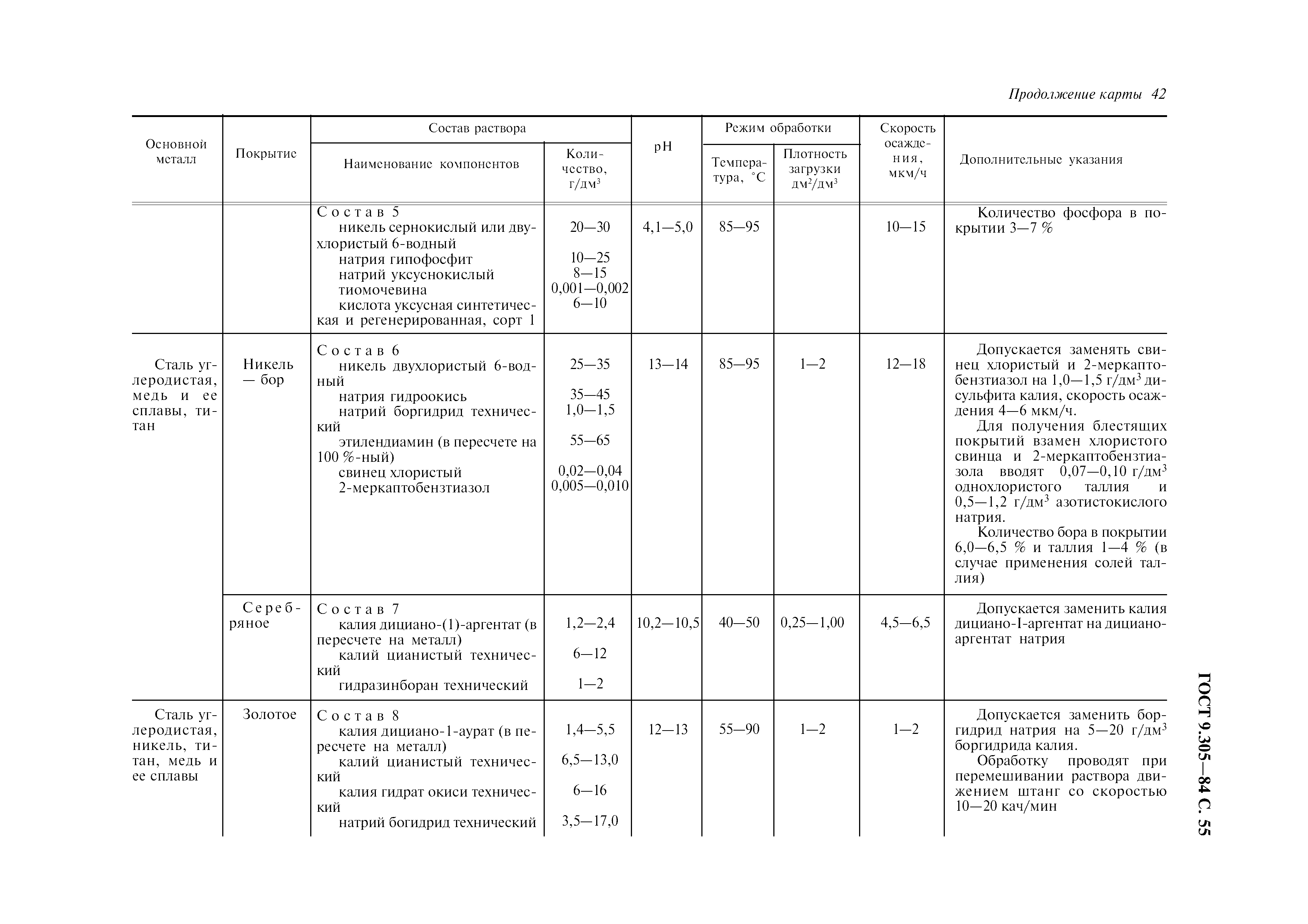 ГОСТ 9.305-84