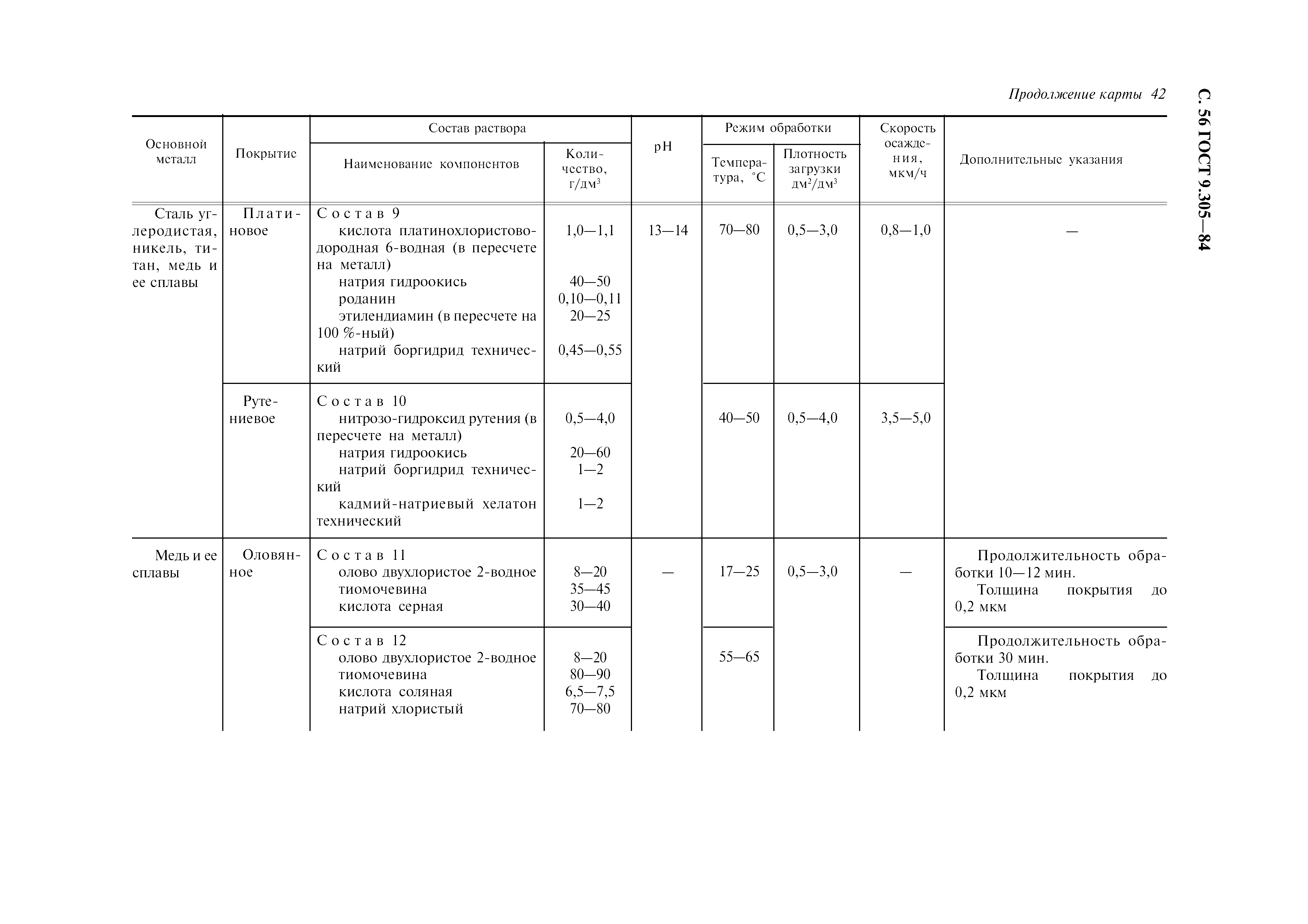 ГОСТ 9.305-84