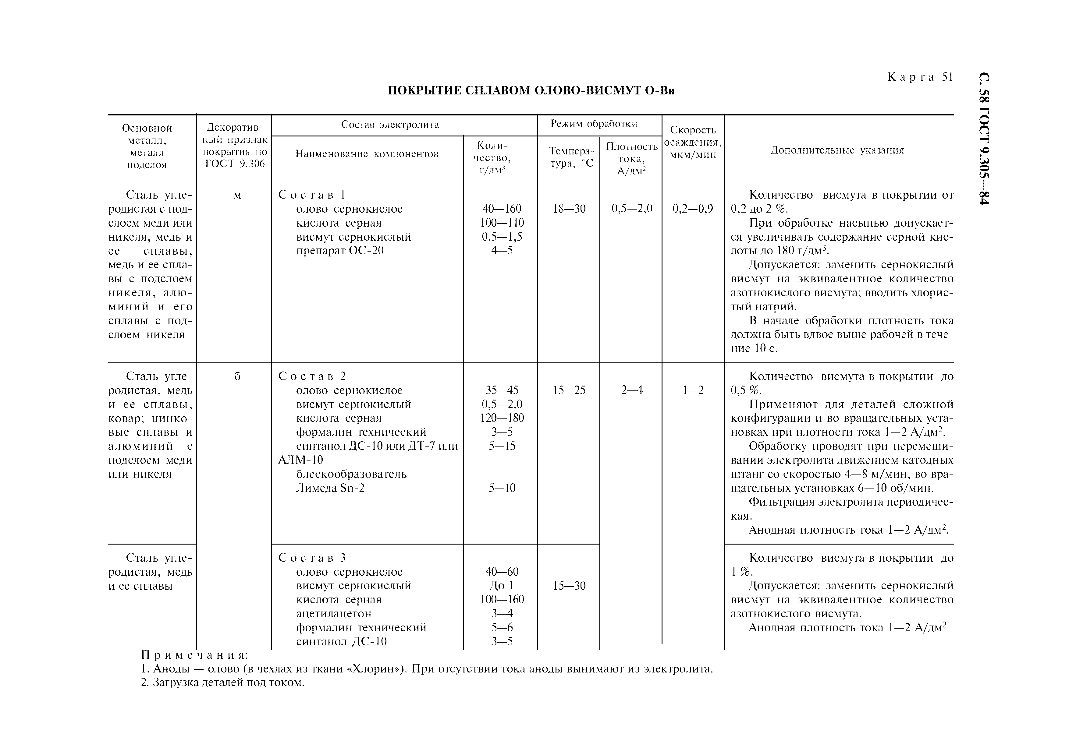 ГОСТ 9.305-84