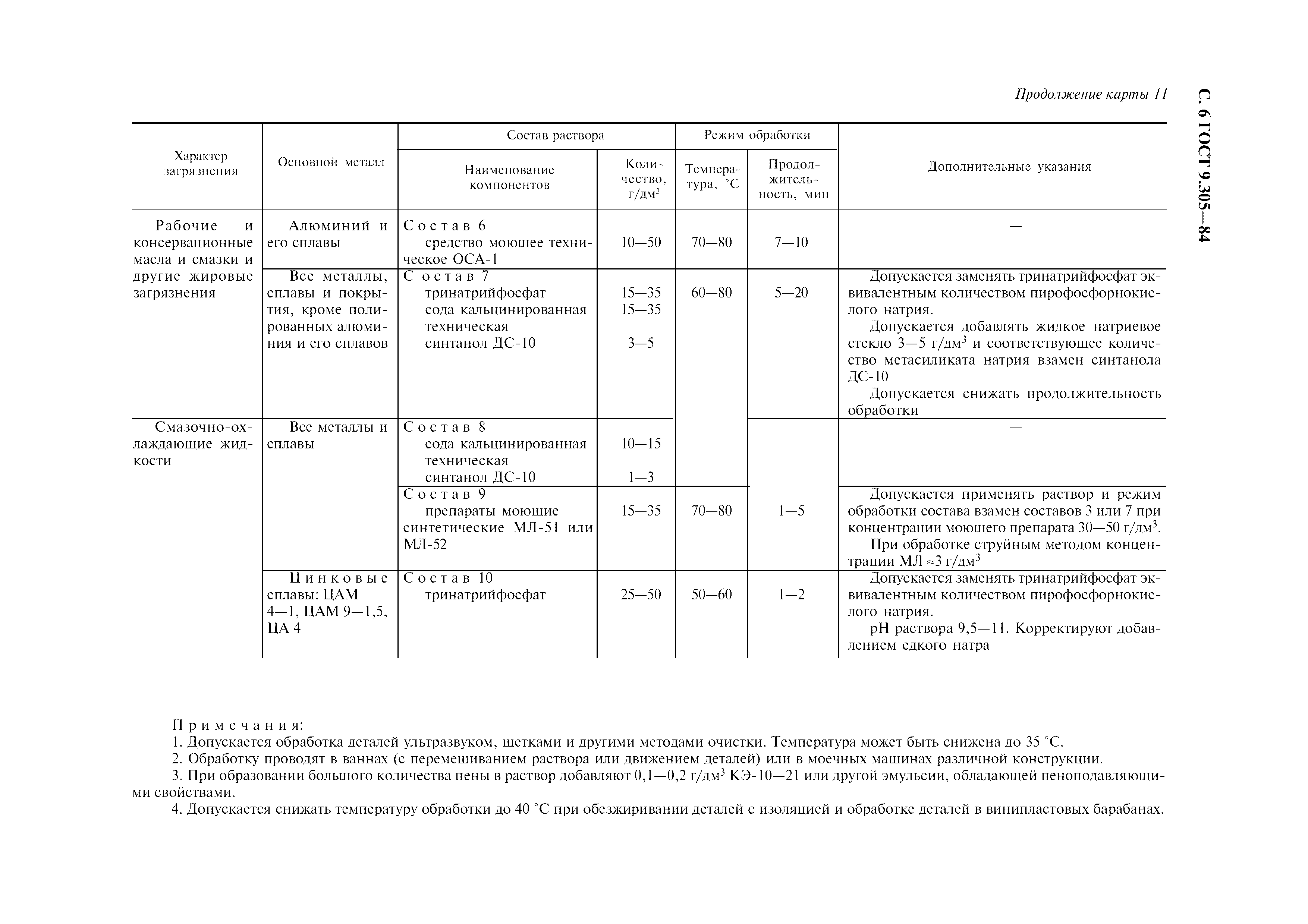 ГОСТ 9.305-84