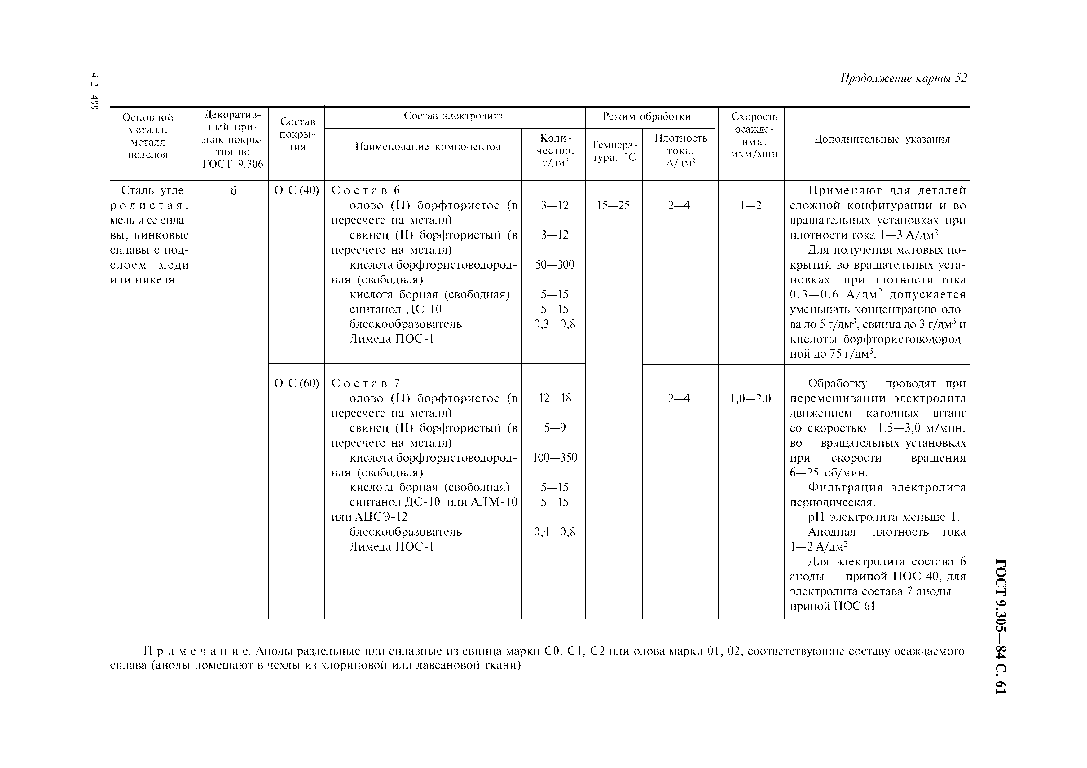 ГОСТ 9.305-84