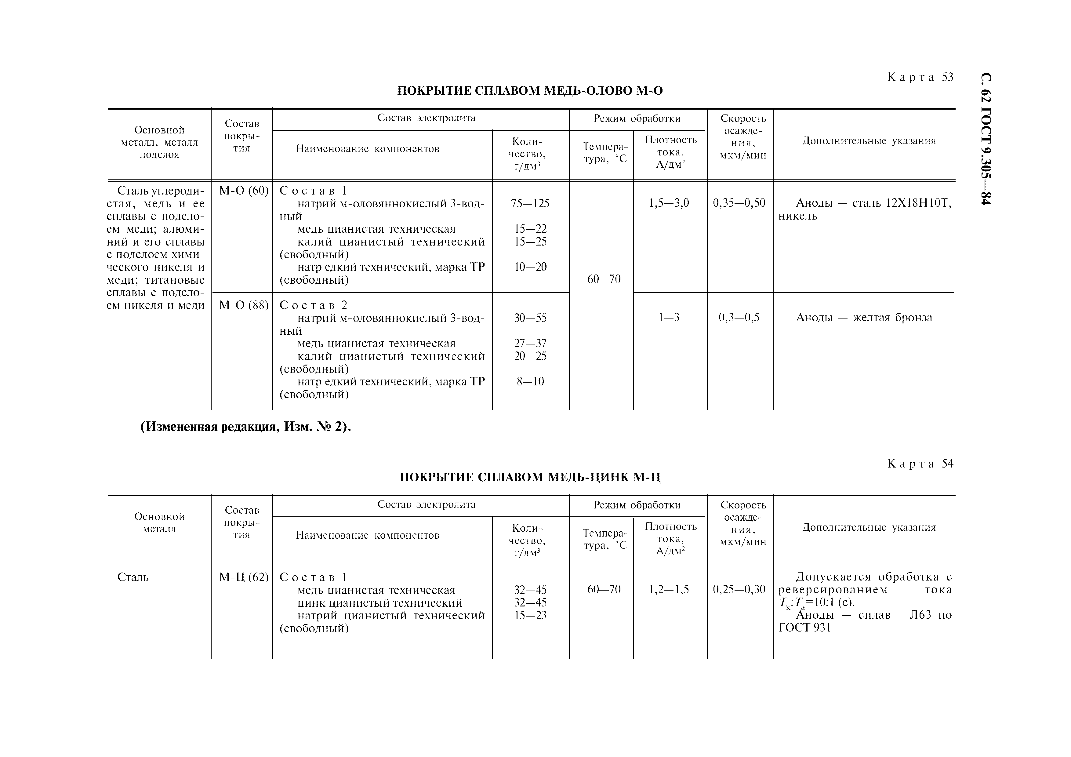 ГОСТ 9.305-84