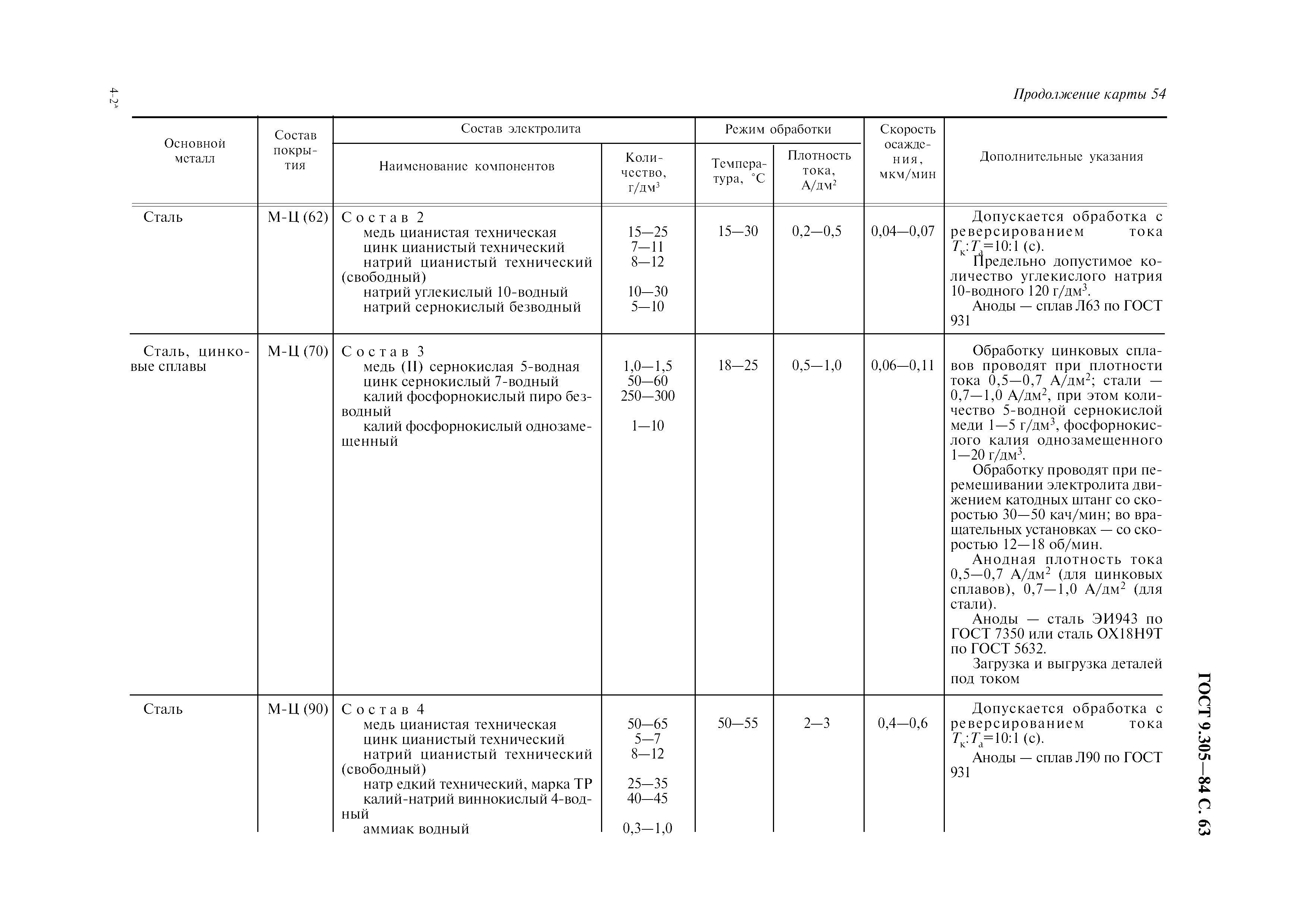 ГОСТ 9.305-84