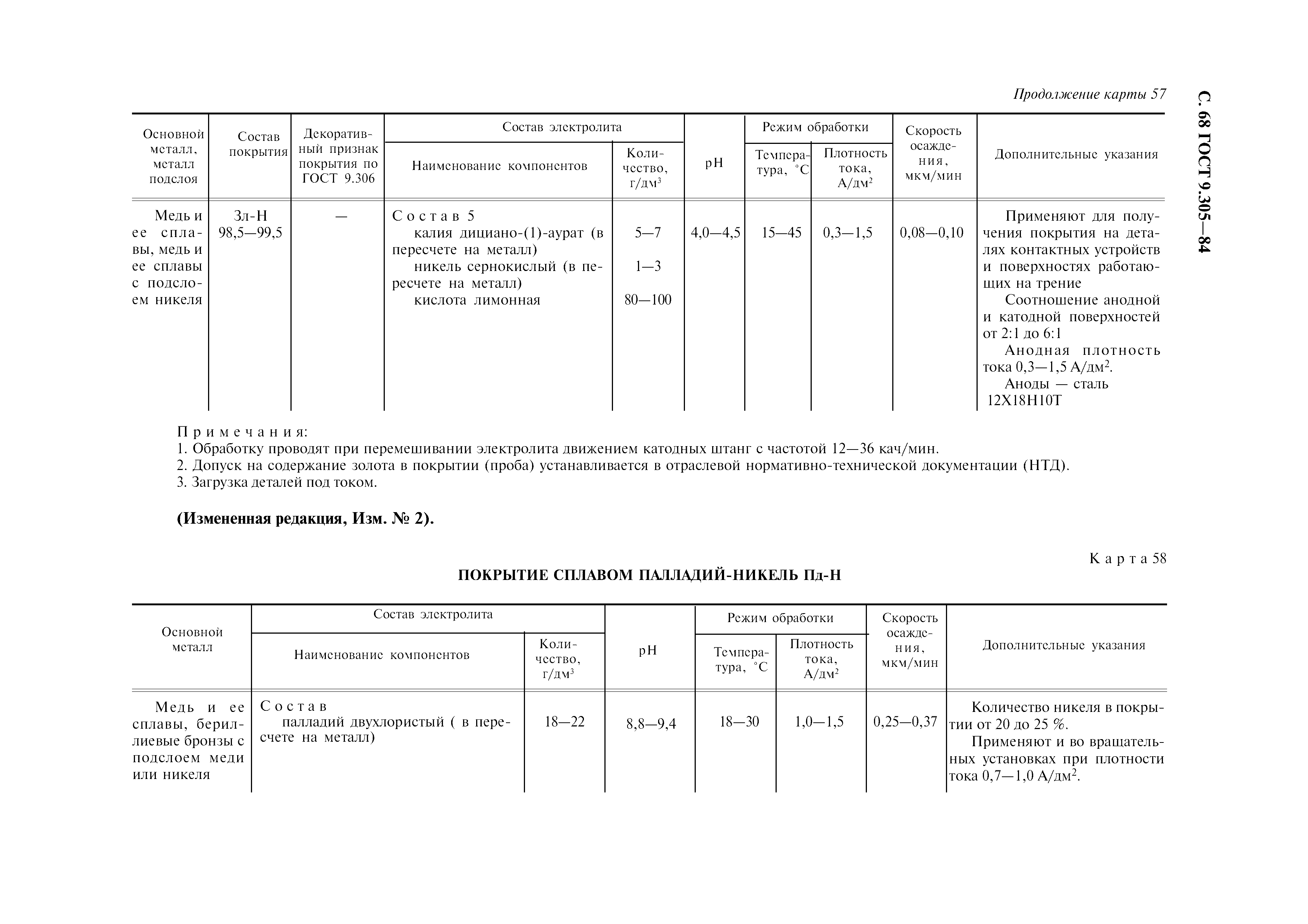 ГОСТ 9.305-84