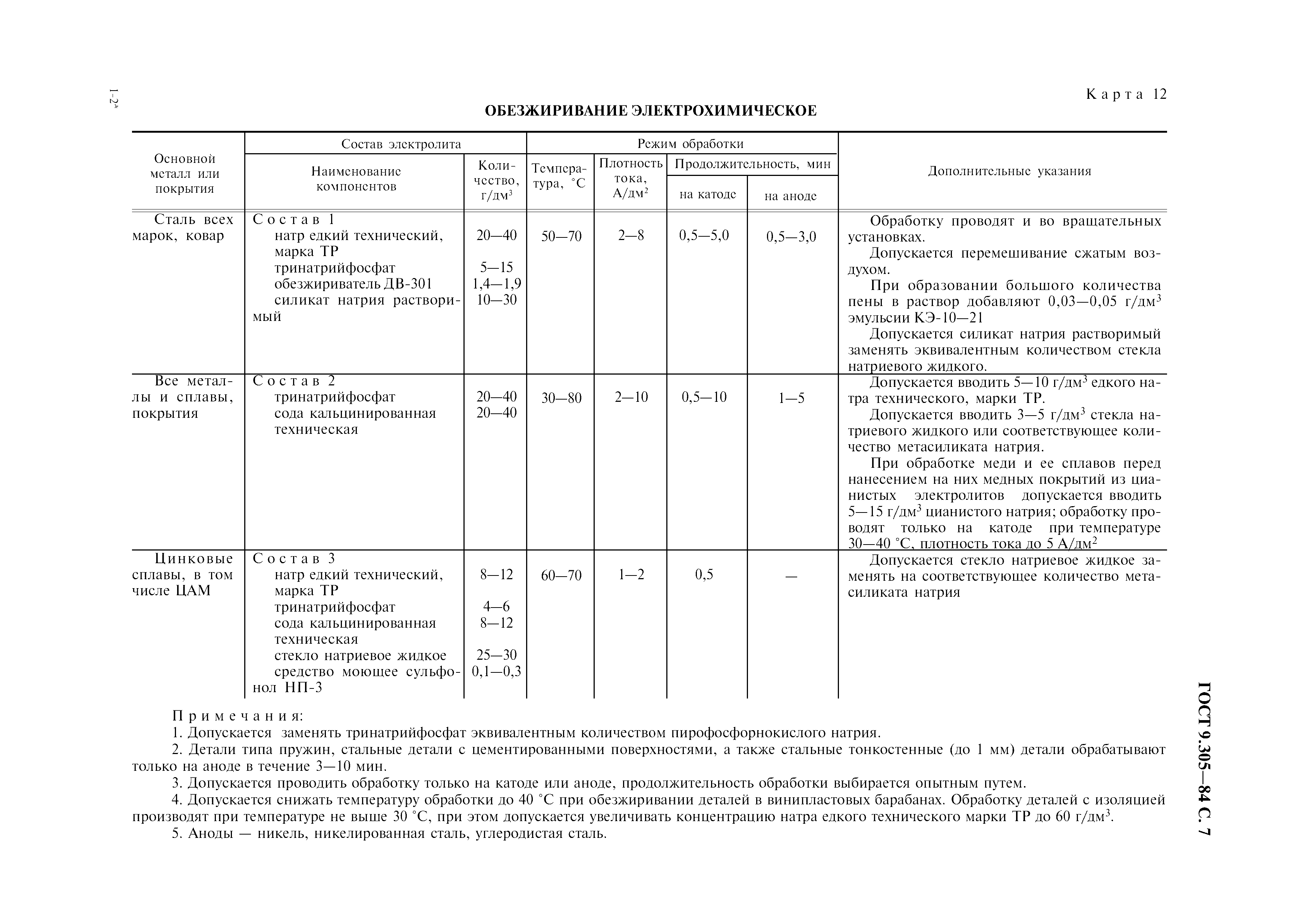 ГОСТ 9.305-84