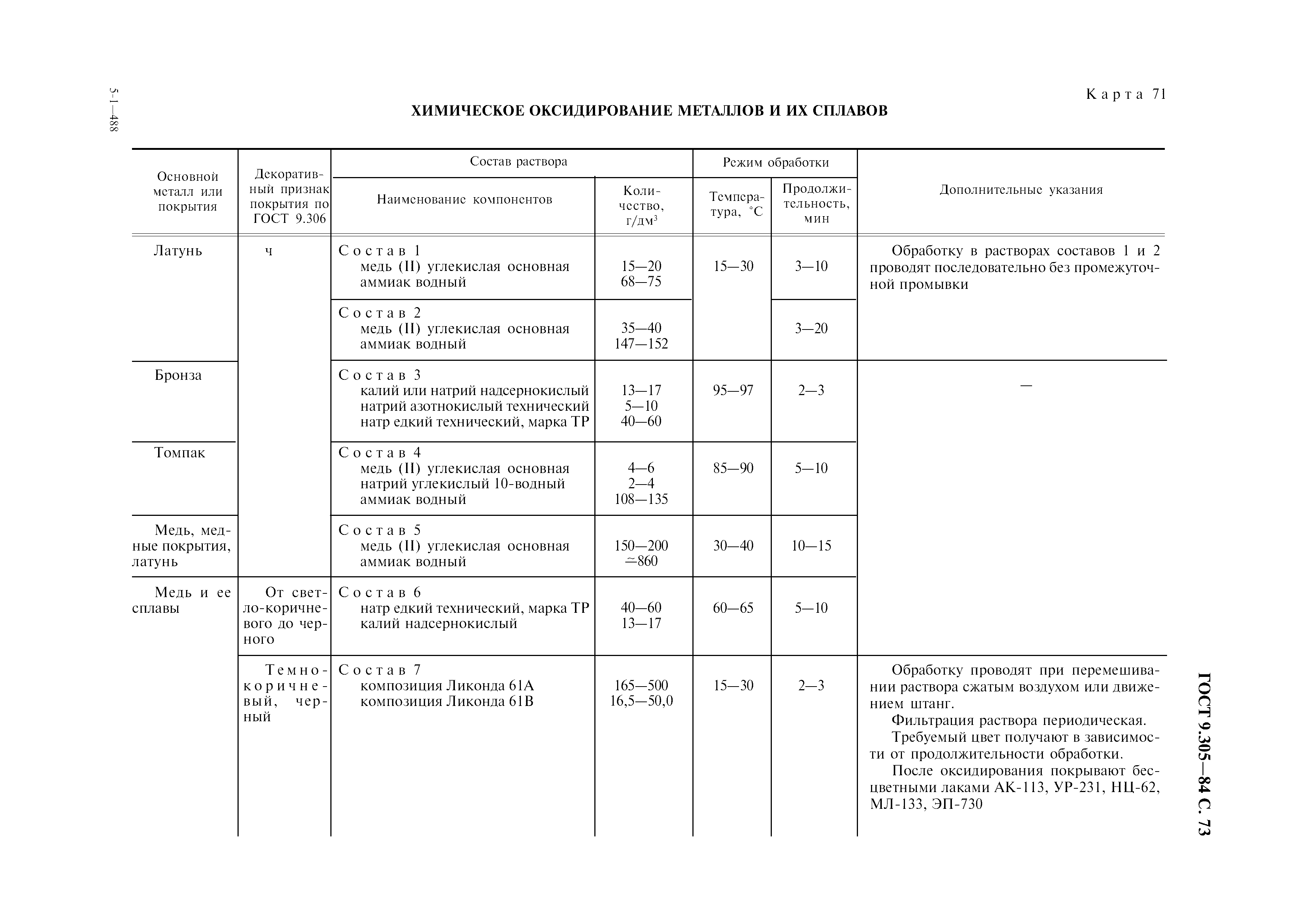 ГОСТ 9.305-84