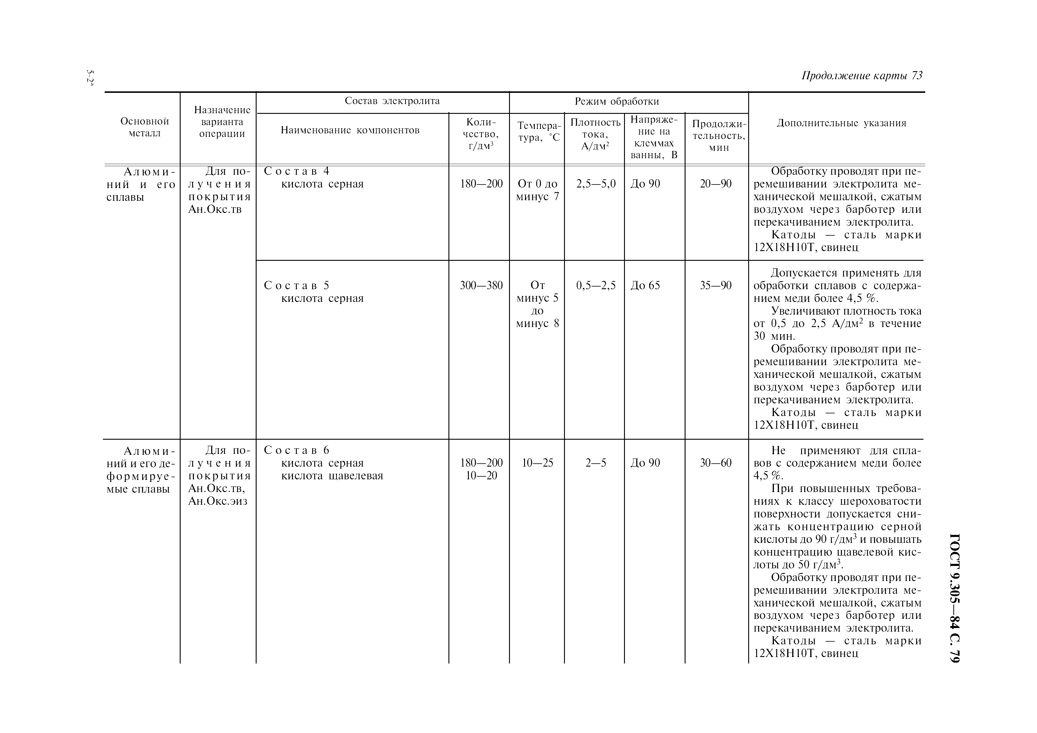 ГОСТ 9.305-84