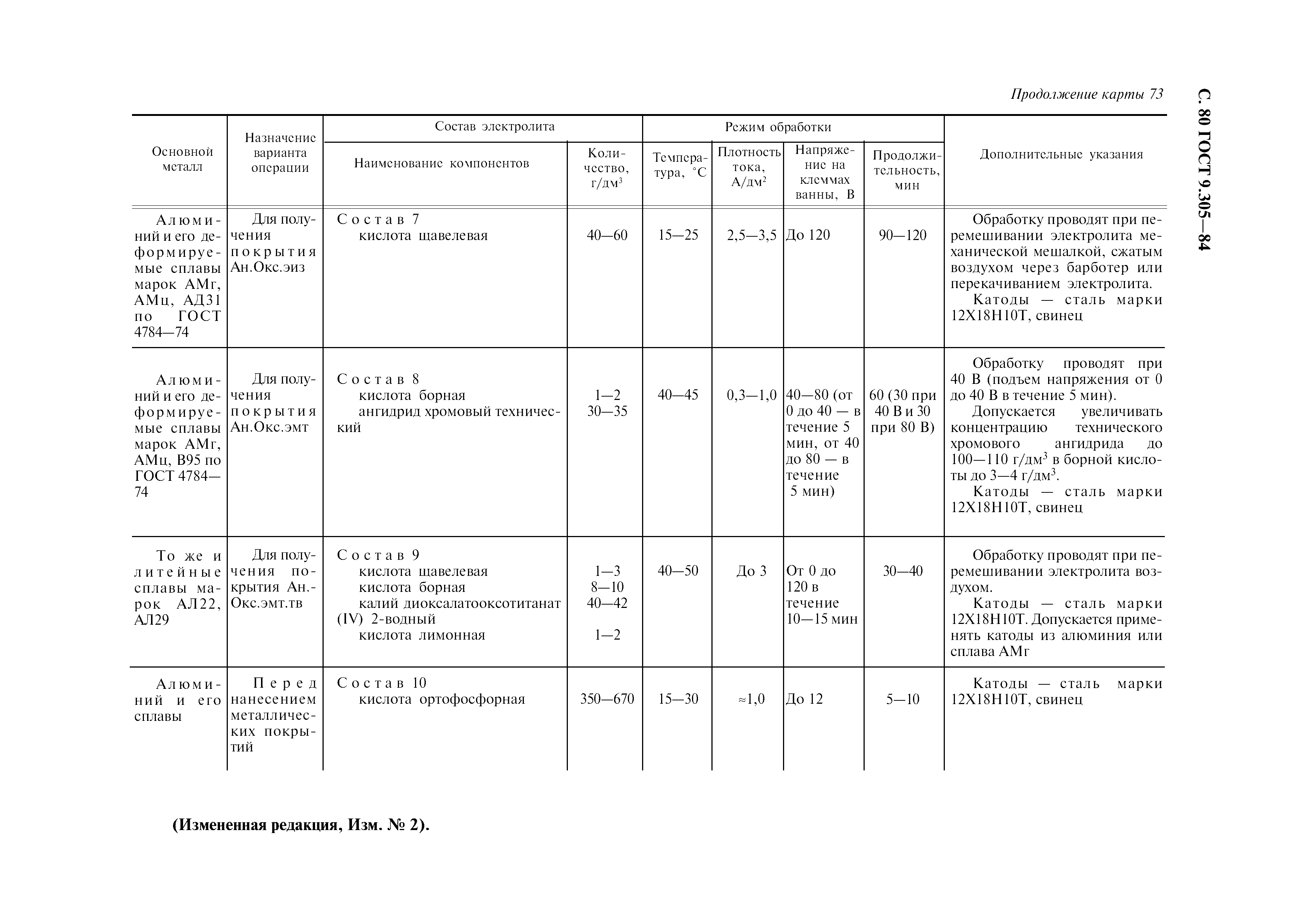 ГОСТ 9.305-84