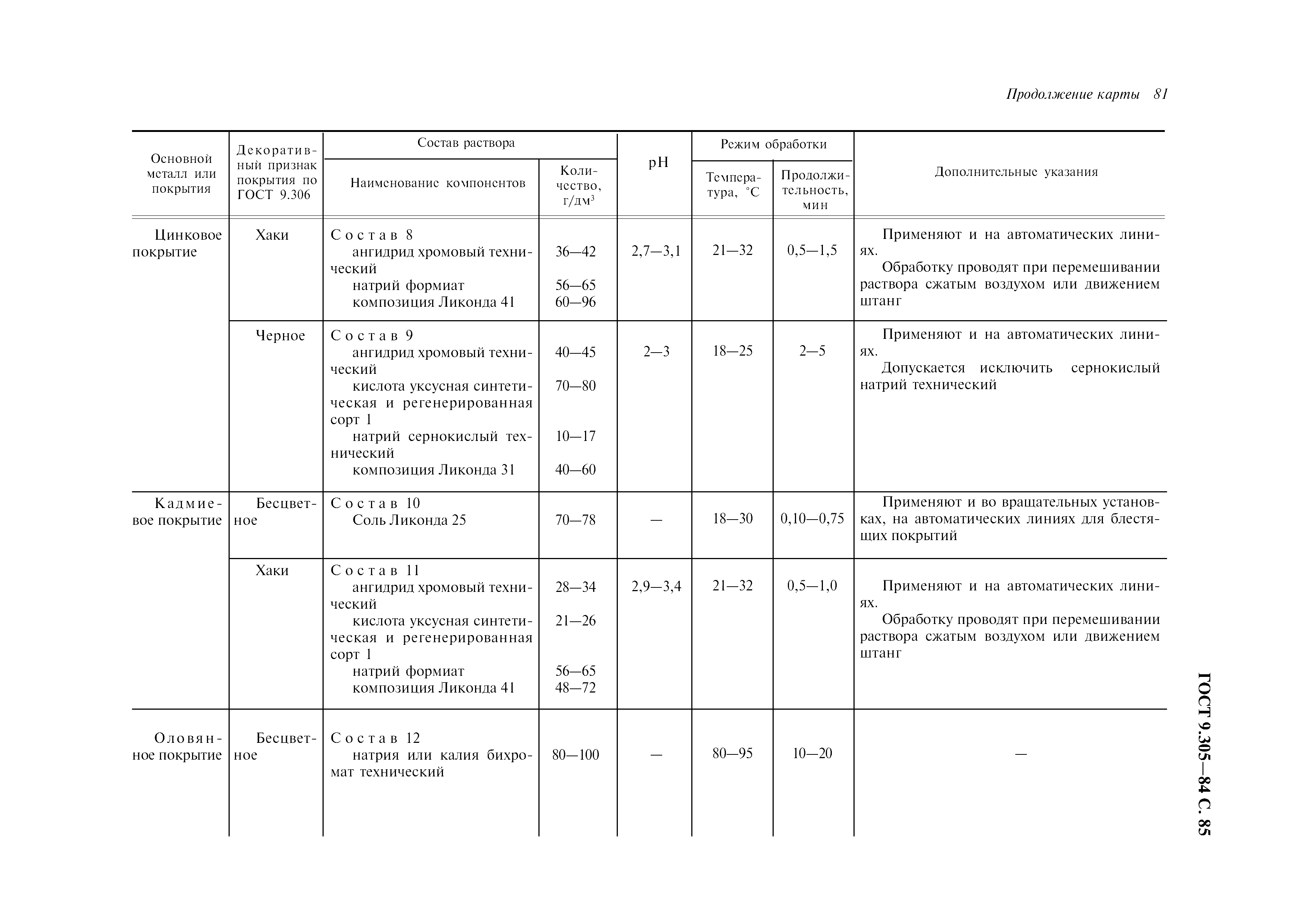 ГОСТ 9.305-84