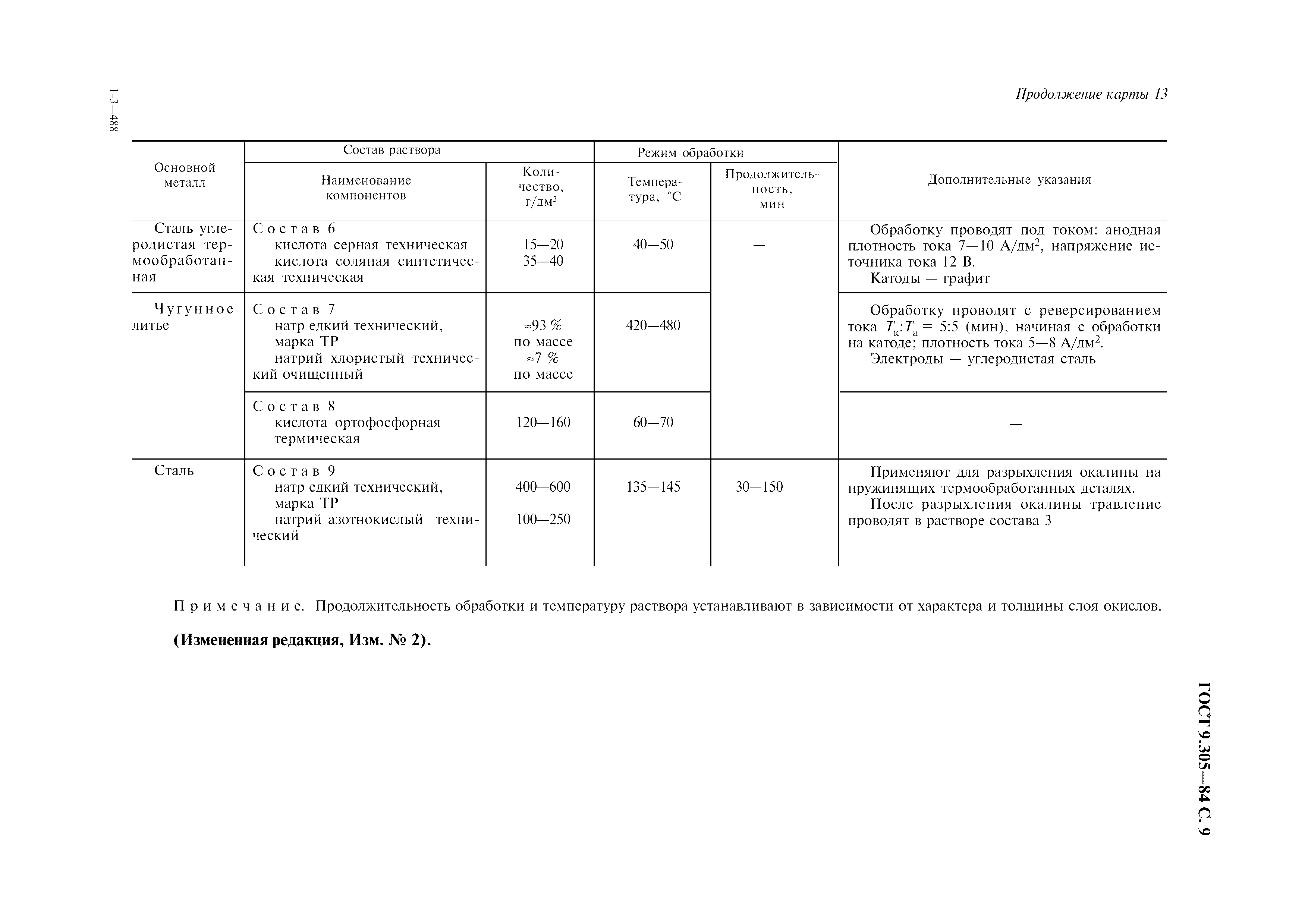 ГОСТ 9.305-84