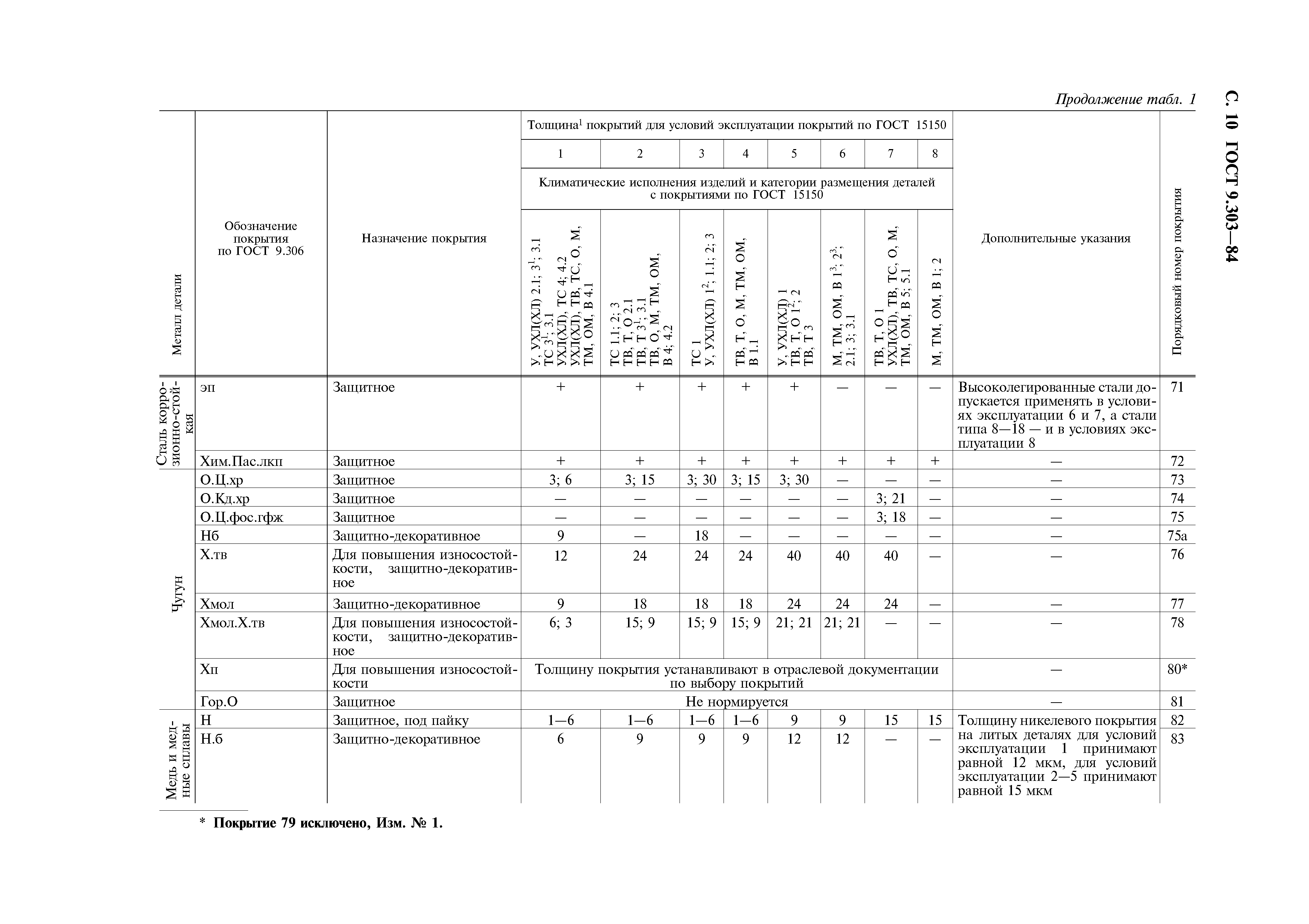 ГОСТ 9.303-84