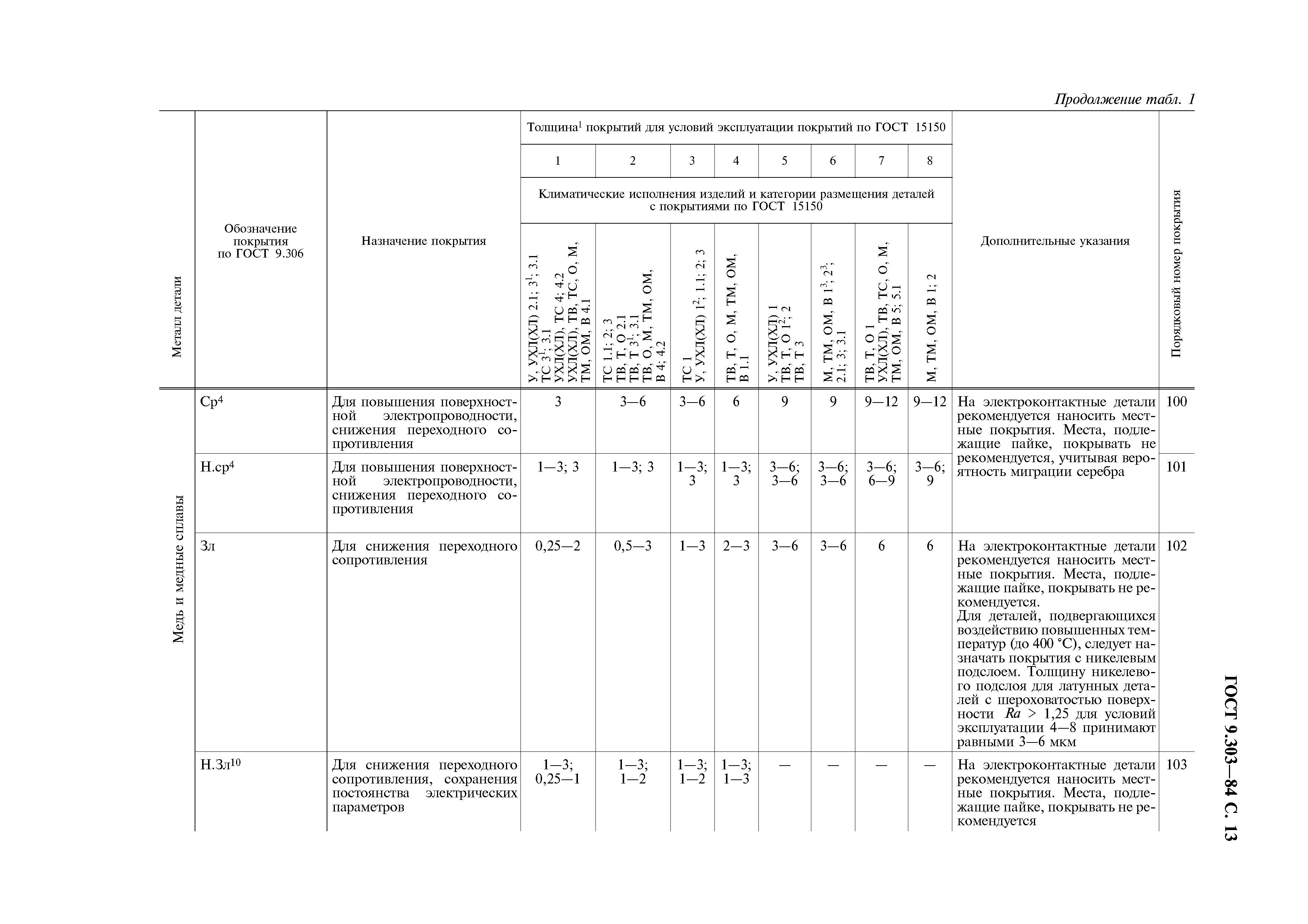 ГОСТ 9.303-84