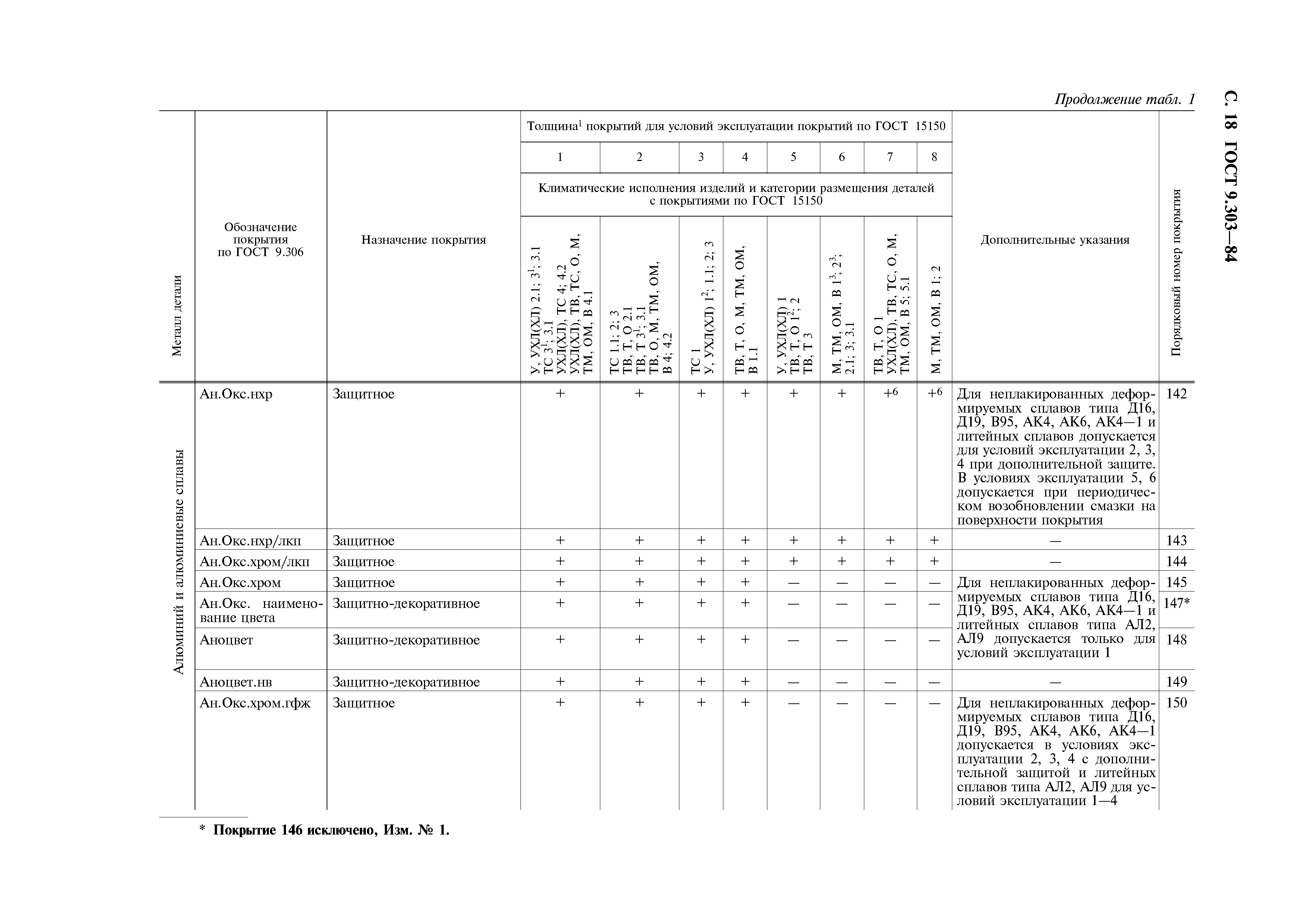 ГОСТ 9.303-84