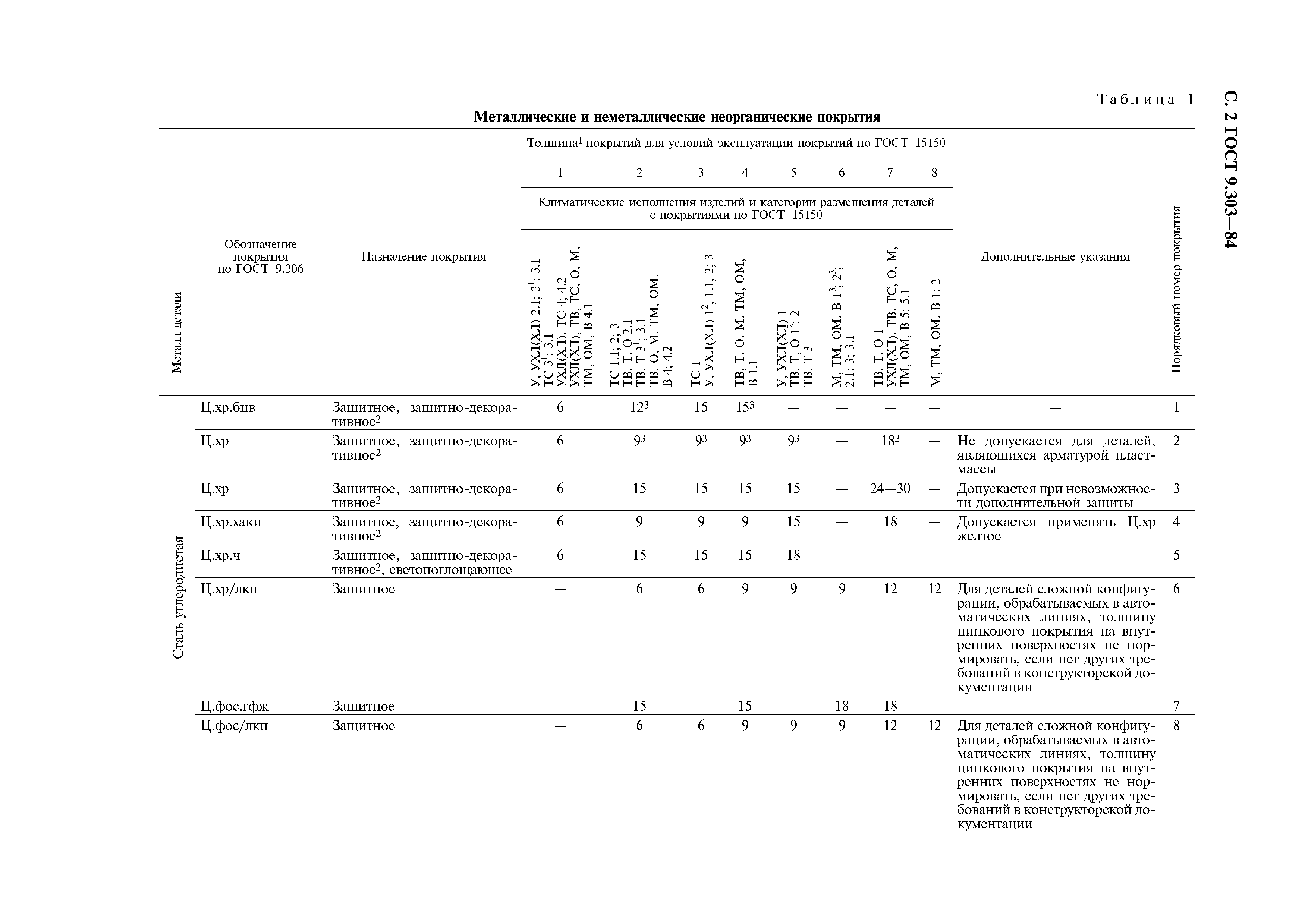 ГОСТ 9.303-84