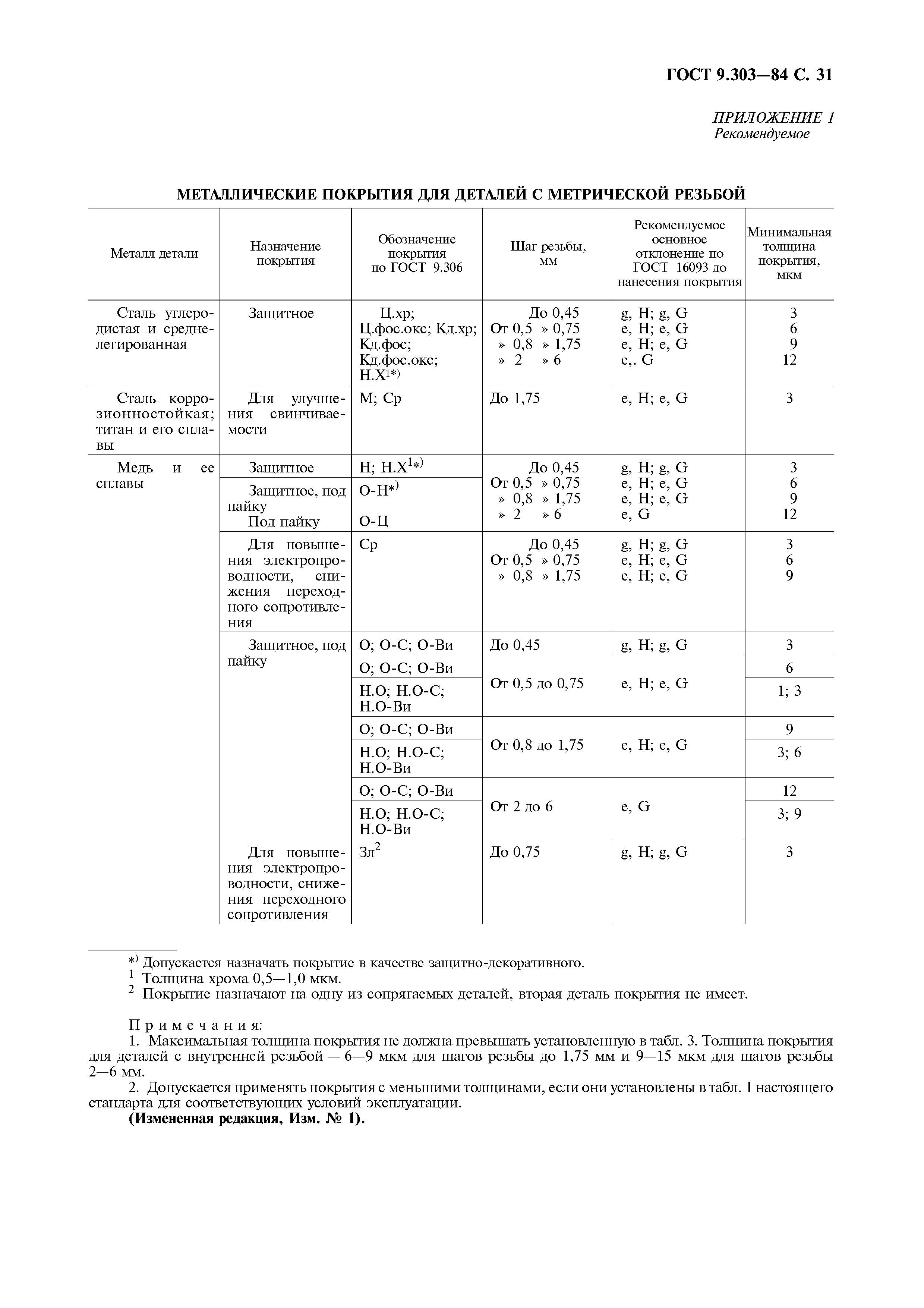 ГОСТ 9.303-84